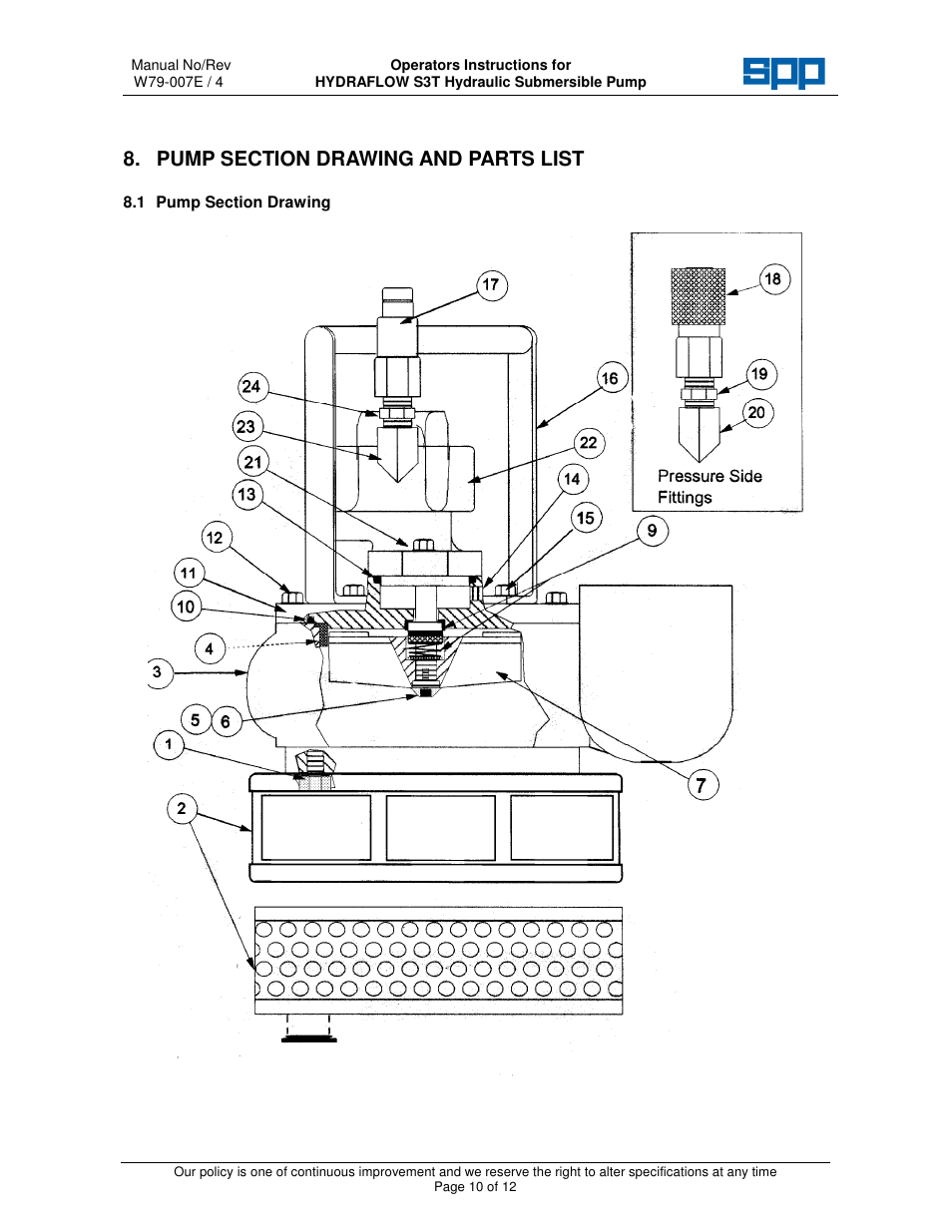 SPP Pumps Auto Prime Hydraulic Submersibles - S3T User Manual | Page 10 / 12