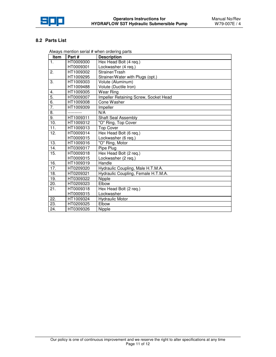 SPP Pumps Auto Prime Hydraulic Submersibles - S3T User Manual | Page 11 / 12