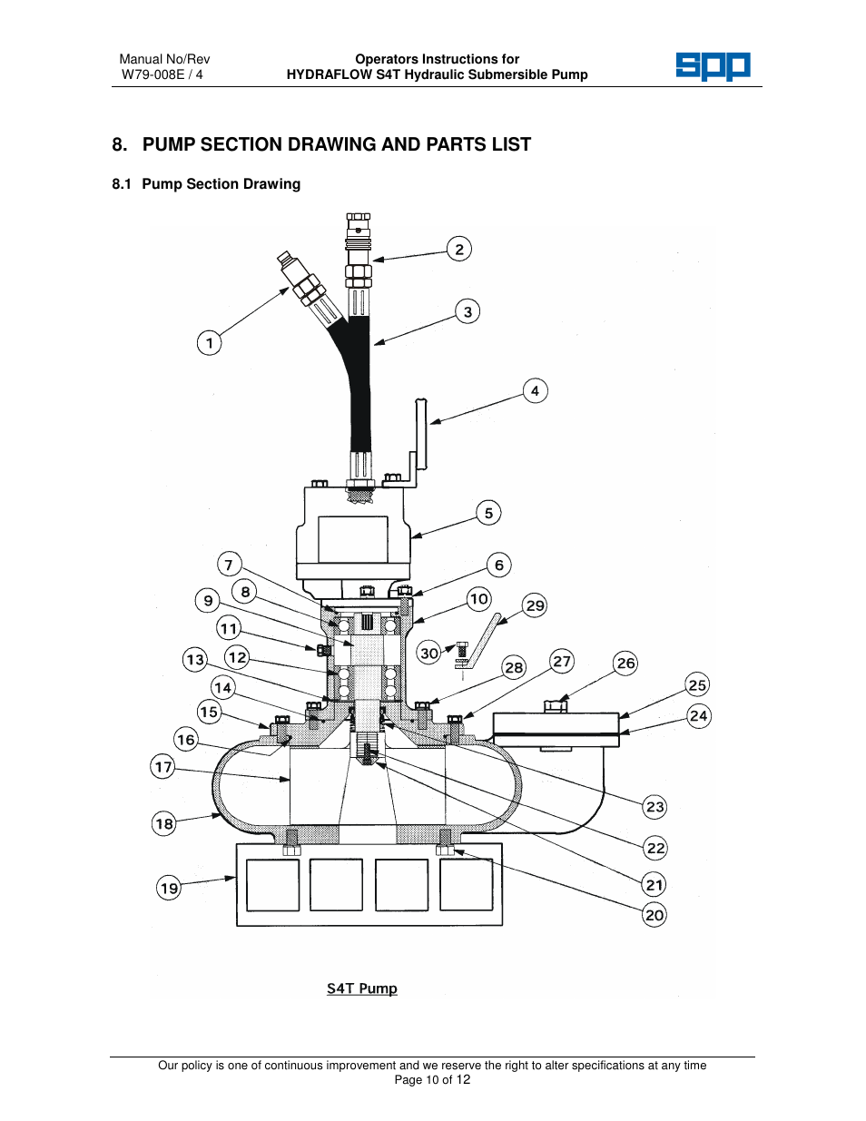 SPP Pumps Auto Prime Hydraulic Submersibles - S4T User Manual | Page 10 / 12