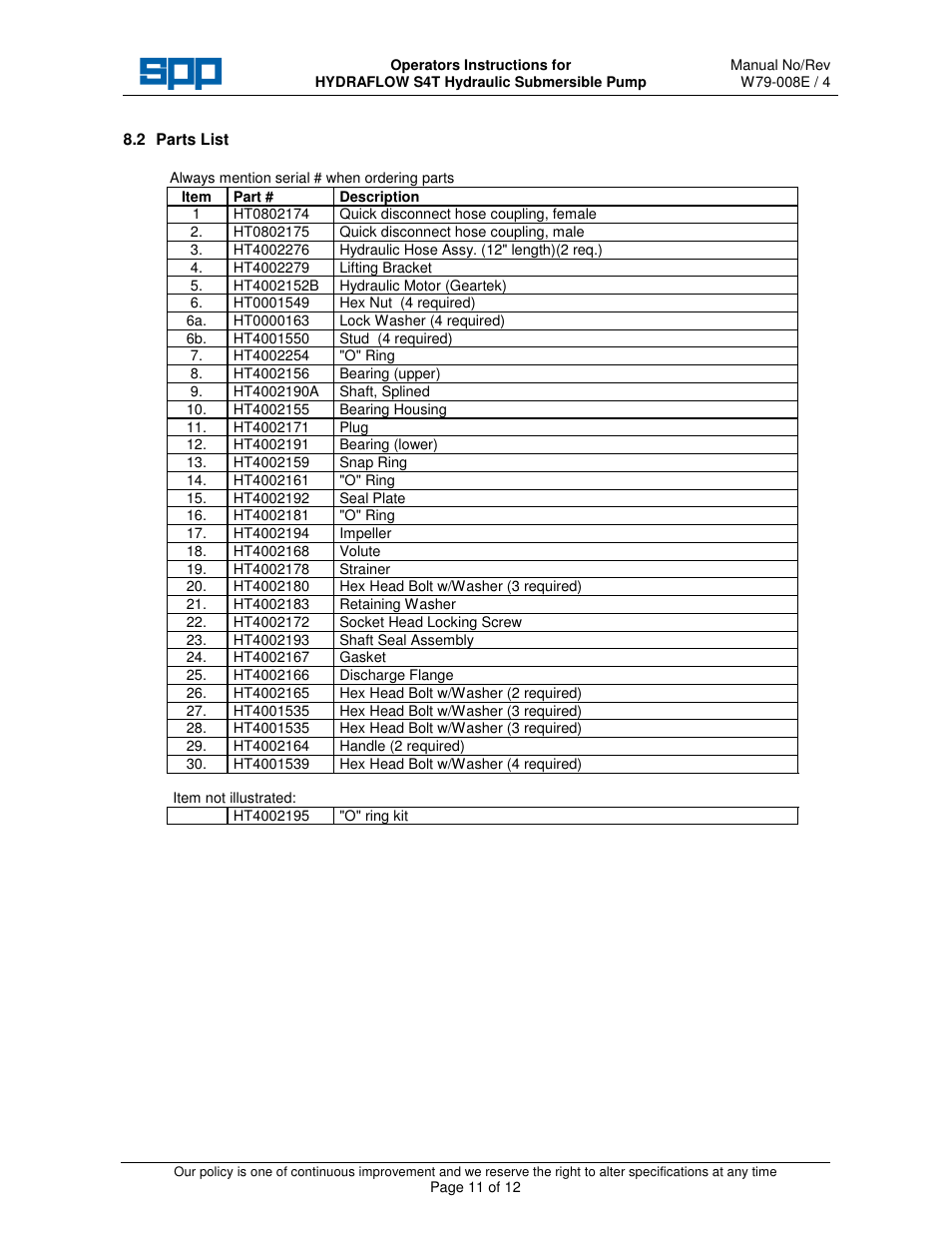 SPP Pumps Auto Prime Hydraulic Submersibles - S4T User Manual | Page 11 / 12