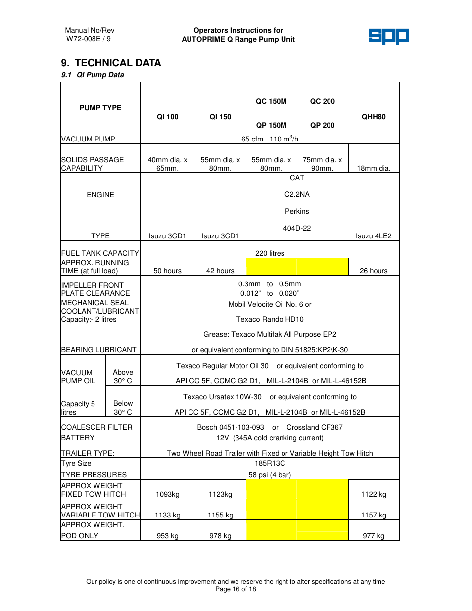 Technical data | SPP Pumps Auto Prime Q Series - QI200 User Manual | Page 16 / 18