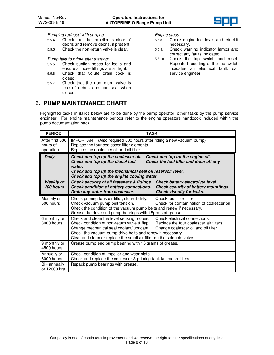 Pump maintenance chart | SPP Pumps Auto Prime Q Series - QI200 User Manual | Page 8 / 18