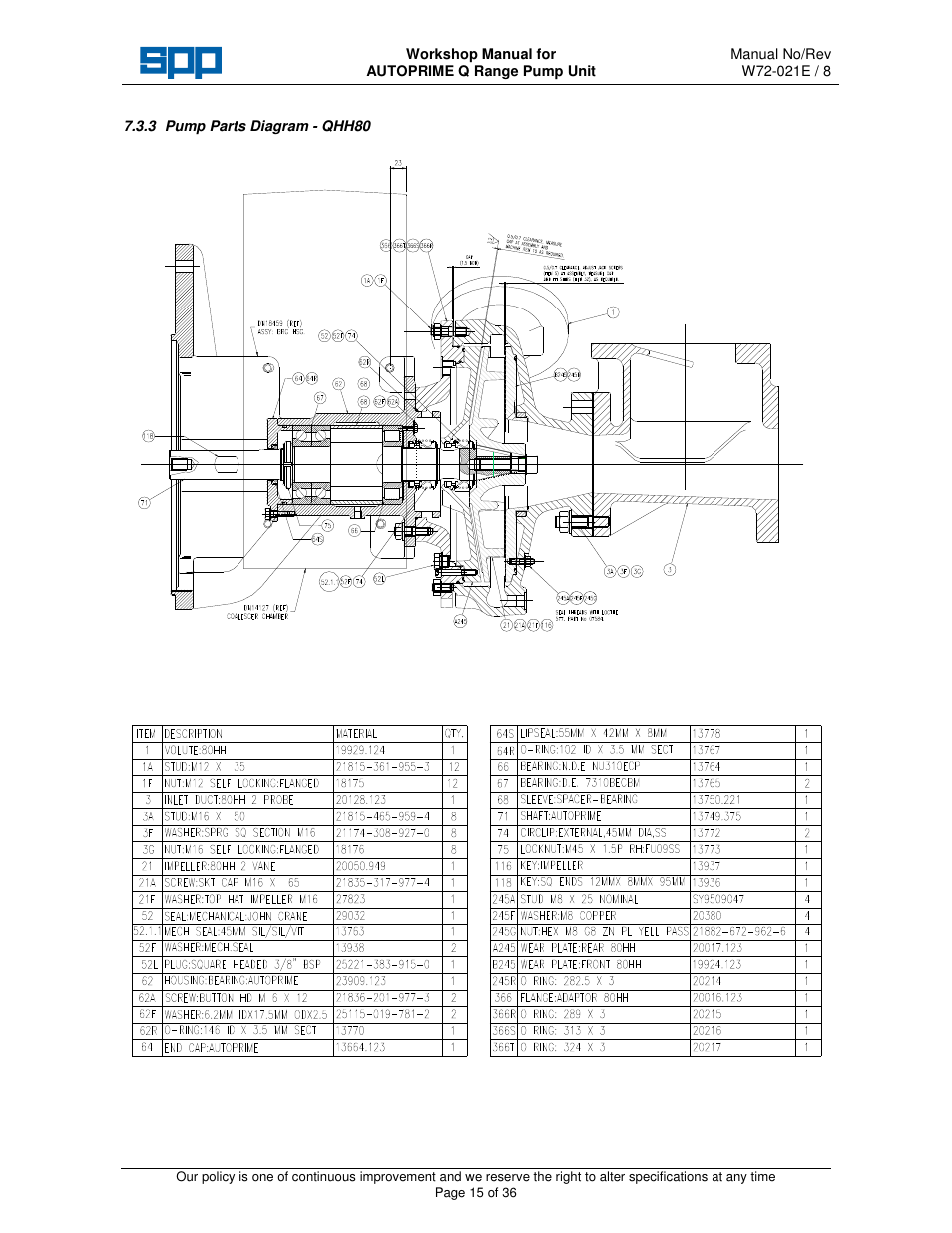 SPP Pumps Auto Prime Q Series - Workshop Manual User Manual | Page 15 / 36