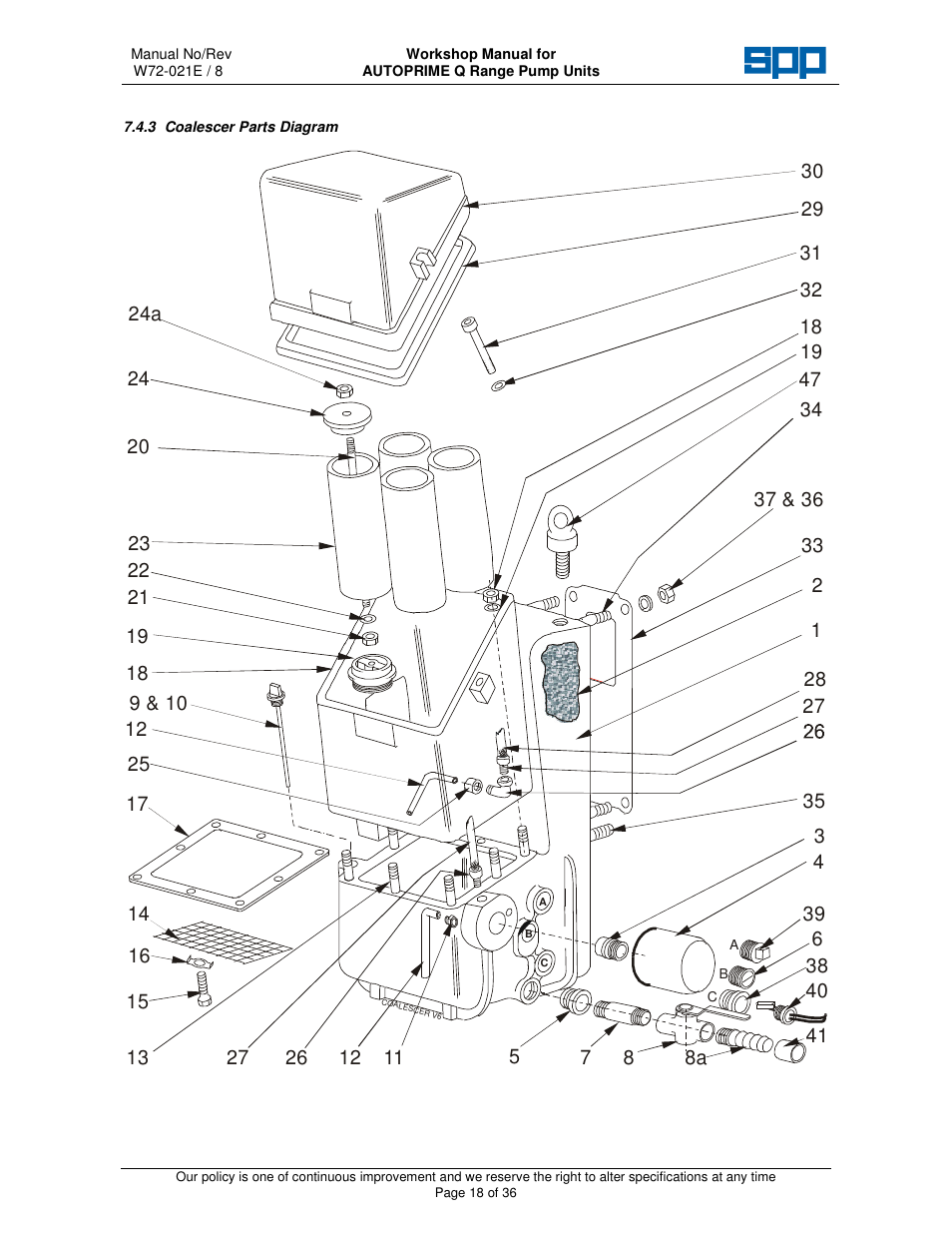 SPP Pumps Auto Prime Q Series - Workshop Manual User Manual | Page 18 / 36