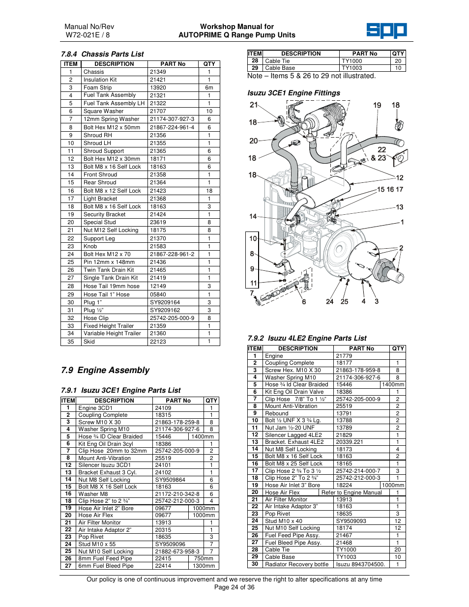 9 engine assembly | SPP Pumps Auto Prime Q Series - Workshop Manual User Manual | Page 24 / 36