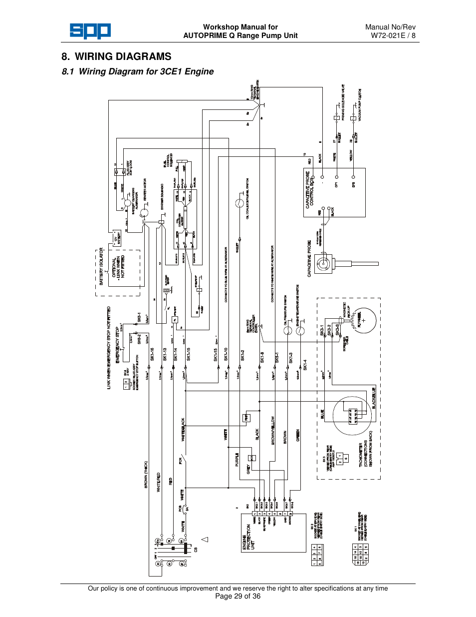 Wiring diagrams | SPP Pumps Auto Prime Q Series - Workshop Manual User Manual | Page 29 / 36