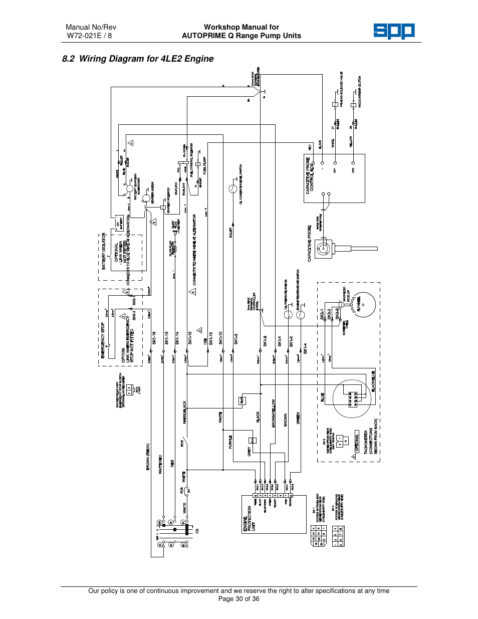 SPP Pumps Auto Prime Q Series - Workshop Manual User Manual | Page 30 / 36