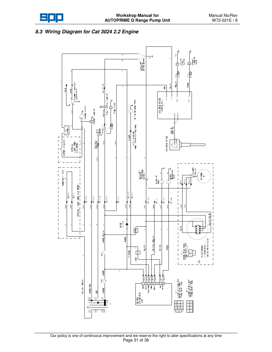 SPP Pumps Auto Prime Q Series - Workshop Manual User Manual | Page 31 / 36