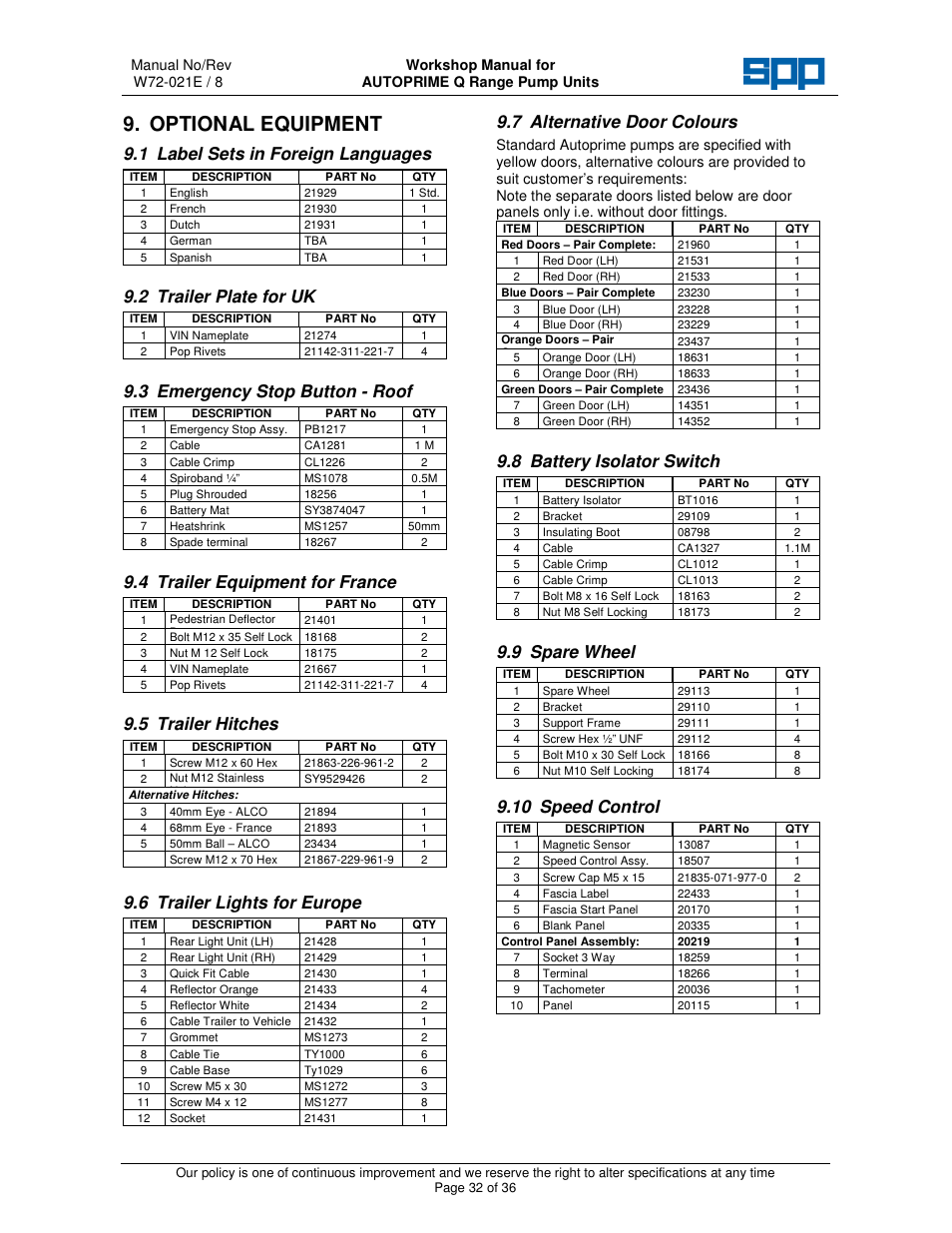 Optional equipment, 1 label sets in foreign languages, 2 trailer plate for uk | 3 emergency stop button - roof, 4 trailer equipment for france, 5 trailer hitches, 6 trailer lights for europe, 7 alternative door colours, 8 battery isolator switch, 9 spare wheel | SPP Pumps Auto Prime Q Series - Workshop Manual User Manual | Page 32 / 36