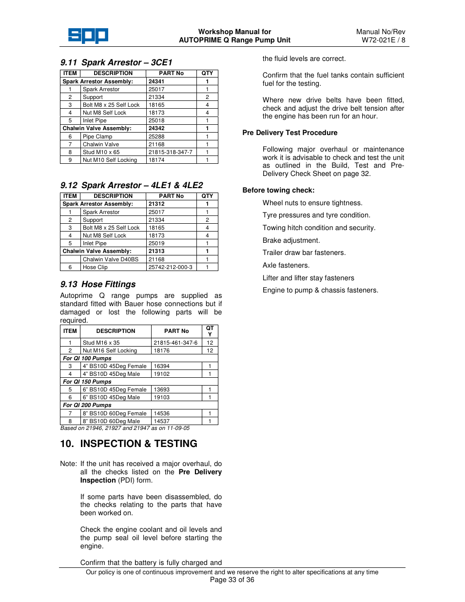 Inspection & testing, 11 spark arrestor – 3ce1, 13 hose fittings | SPP Pumps Auto Prime Q Series - Workshop Manual User Manual | Page 33 / 36