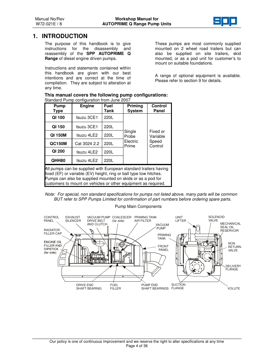 Introduction | SPP Pumps Auto Prime Q Series - Workshop Manual User Manual | Page 4 / 36