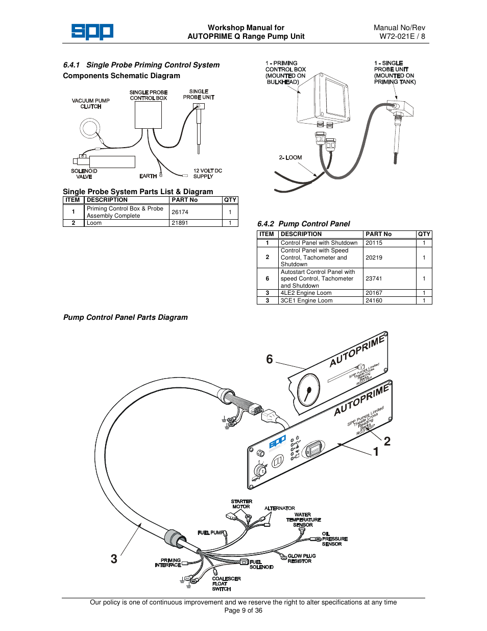 SPP Pumps Auto Prime Q Series - Workshop Manual User Manual | Page 9 / 36