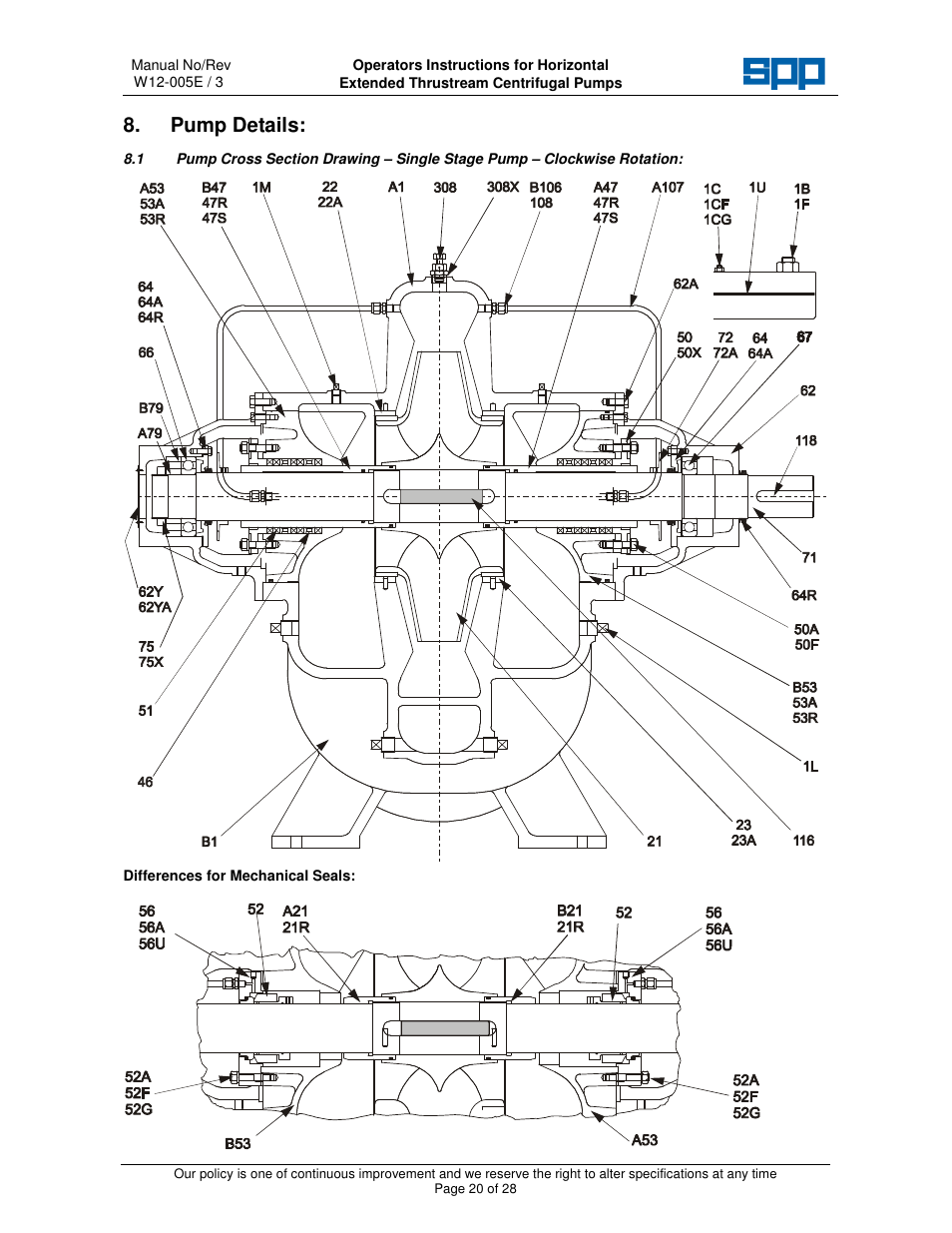 Pump details | SPP Pumps Thrustream - Extended User Manual | Page 22 / 30