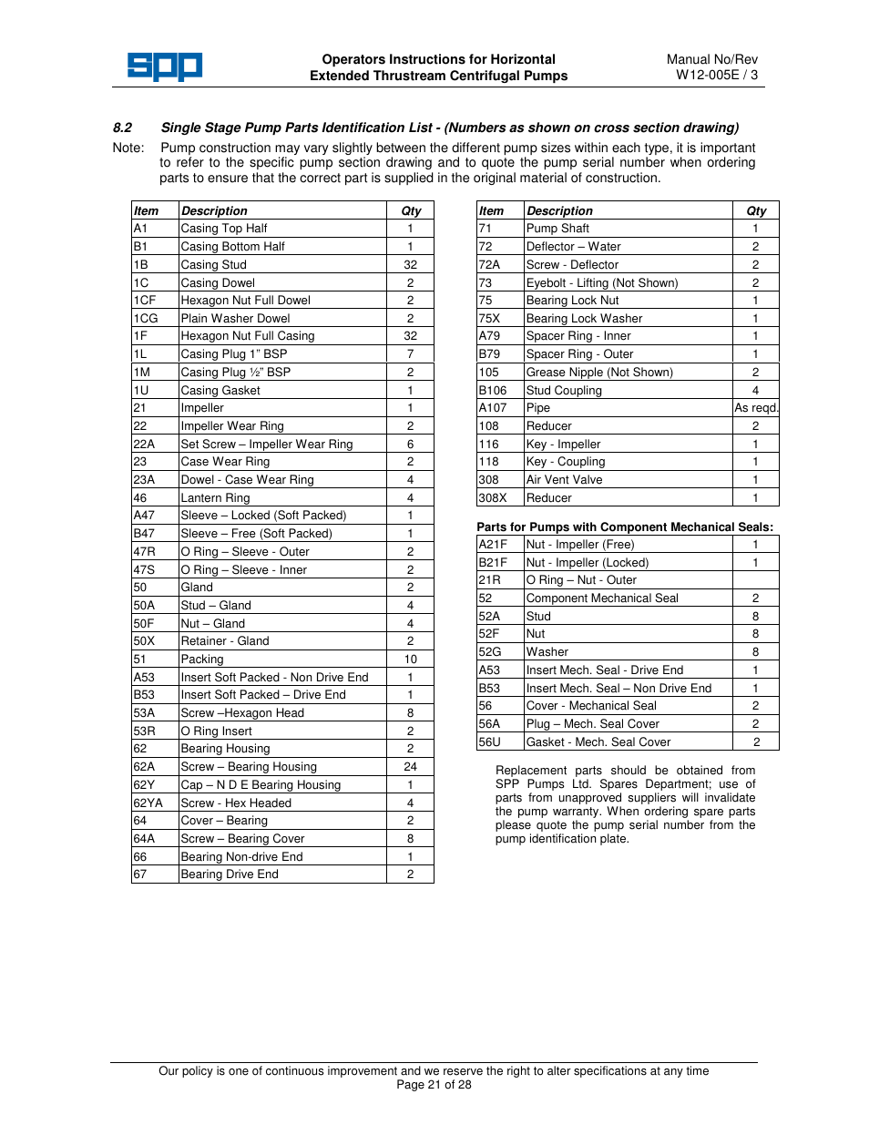 SPP Pumps Thrustream - Extended User Manual | Page 23 / 30
