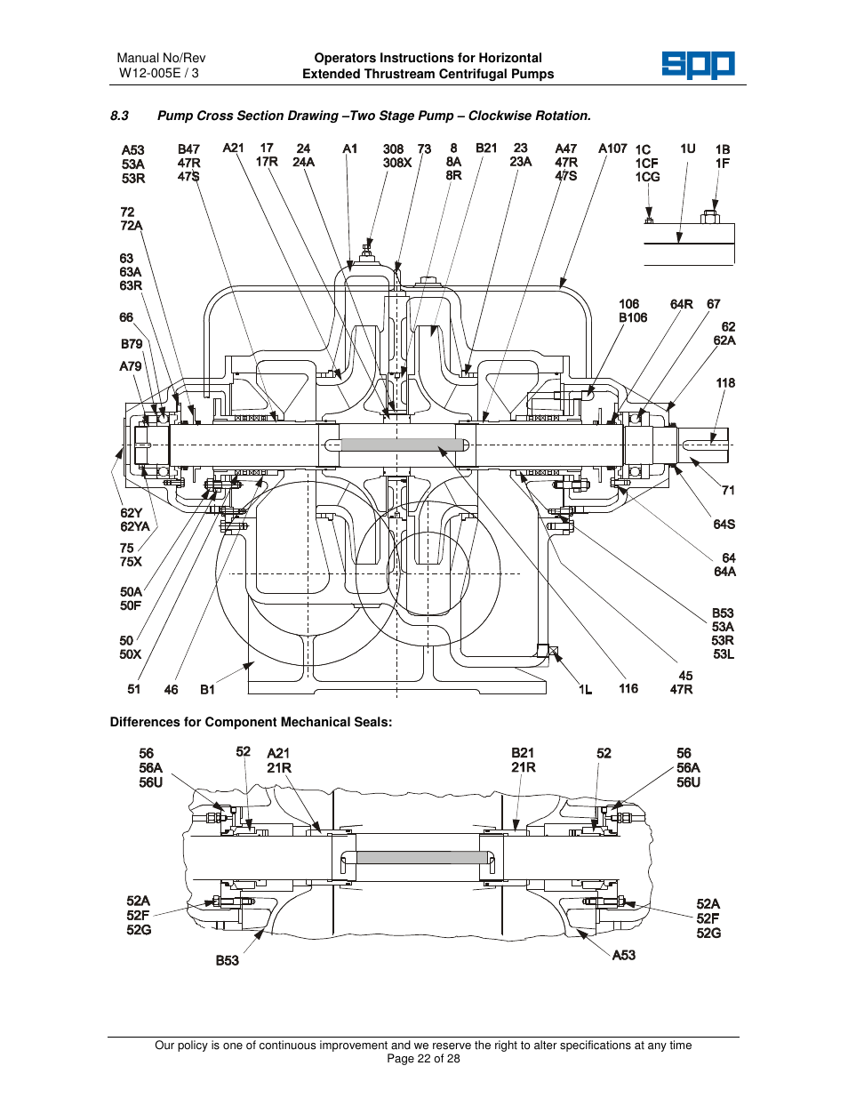SPP Pumps Thrustream - Extended User Manual | Page 24 / 30