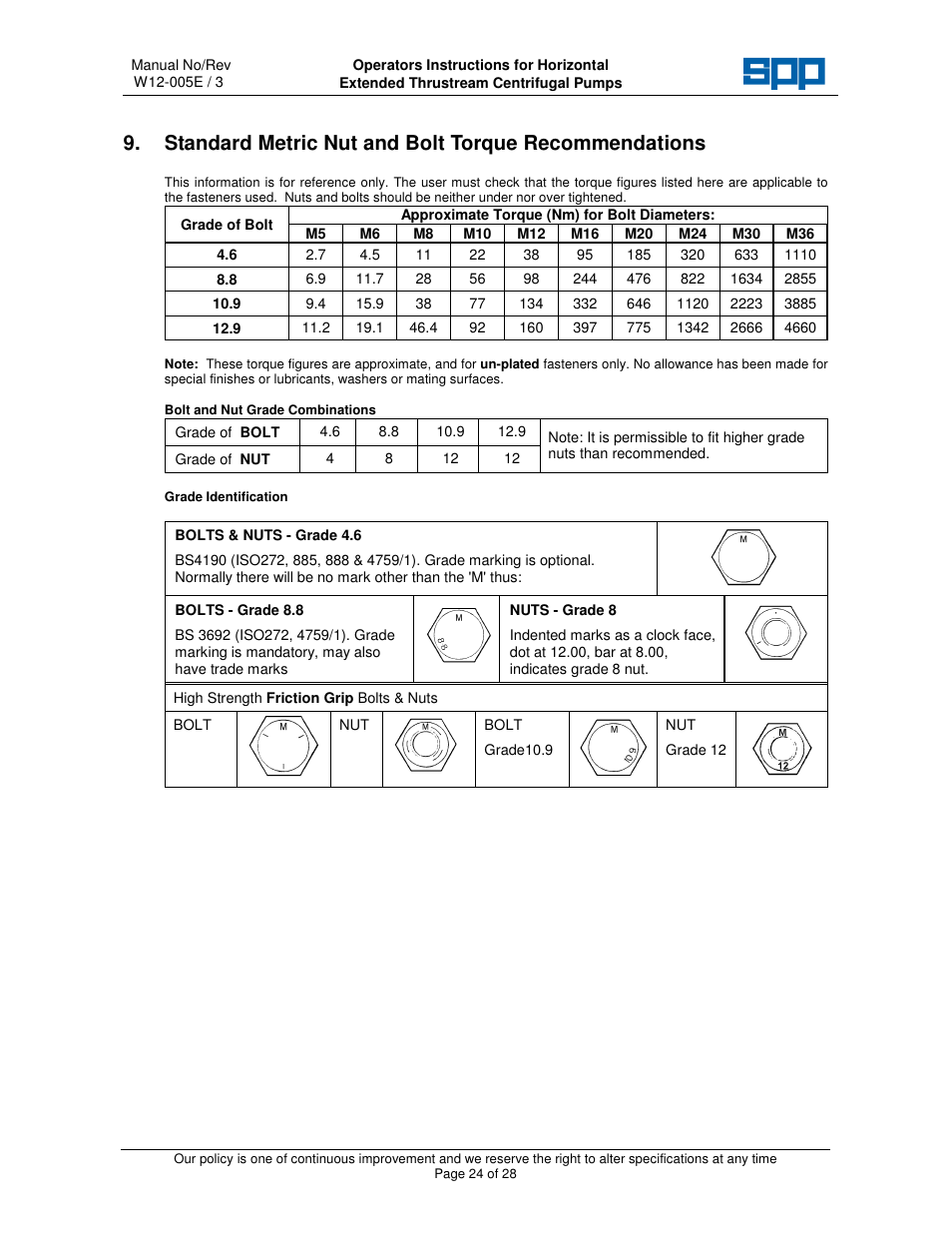 SPP Pumps Thrustream - Extended User Manual | Page 26 / 30
