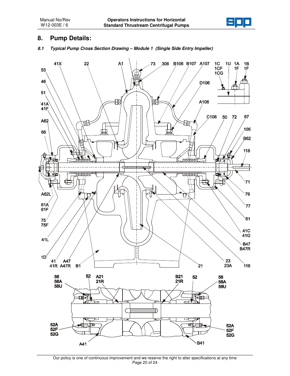 Pump details | SPP Pumps Thrustream User Manual | Page 20 / 29