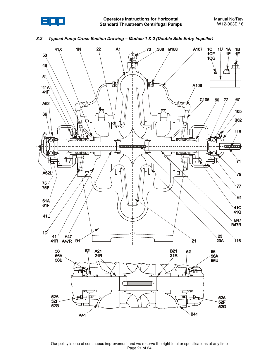 SPP Pumps Thrustream User Manual | Page 21 / 29