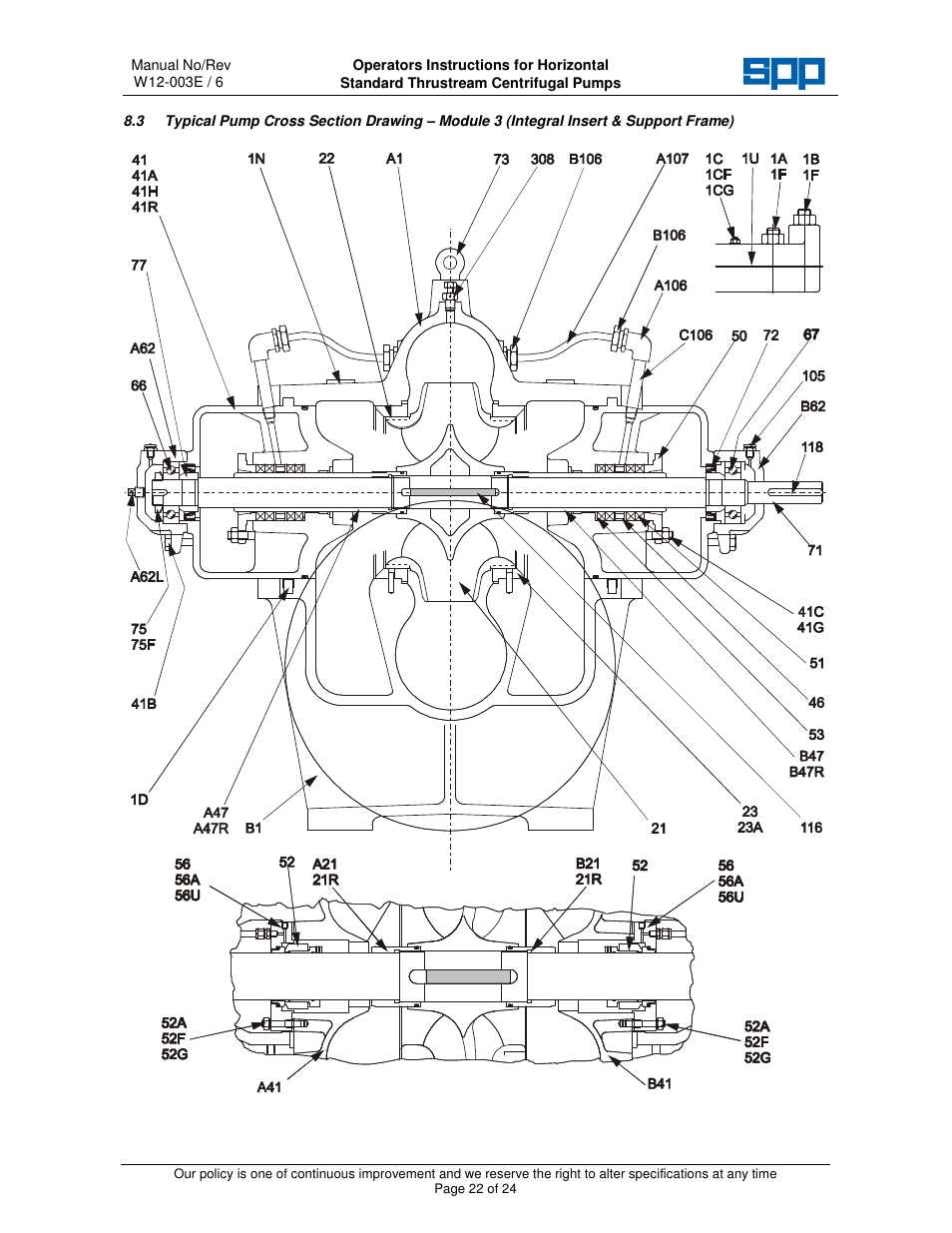 SPP Pumps Thrustream User Manual | Page 22 / 29