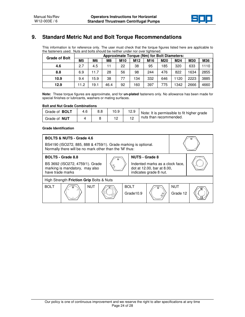 SPP Pumps Thrustream User Manual | Page 24 / 29