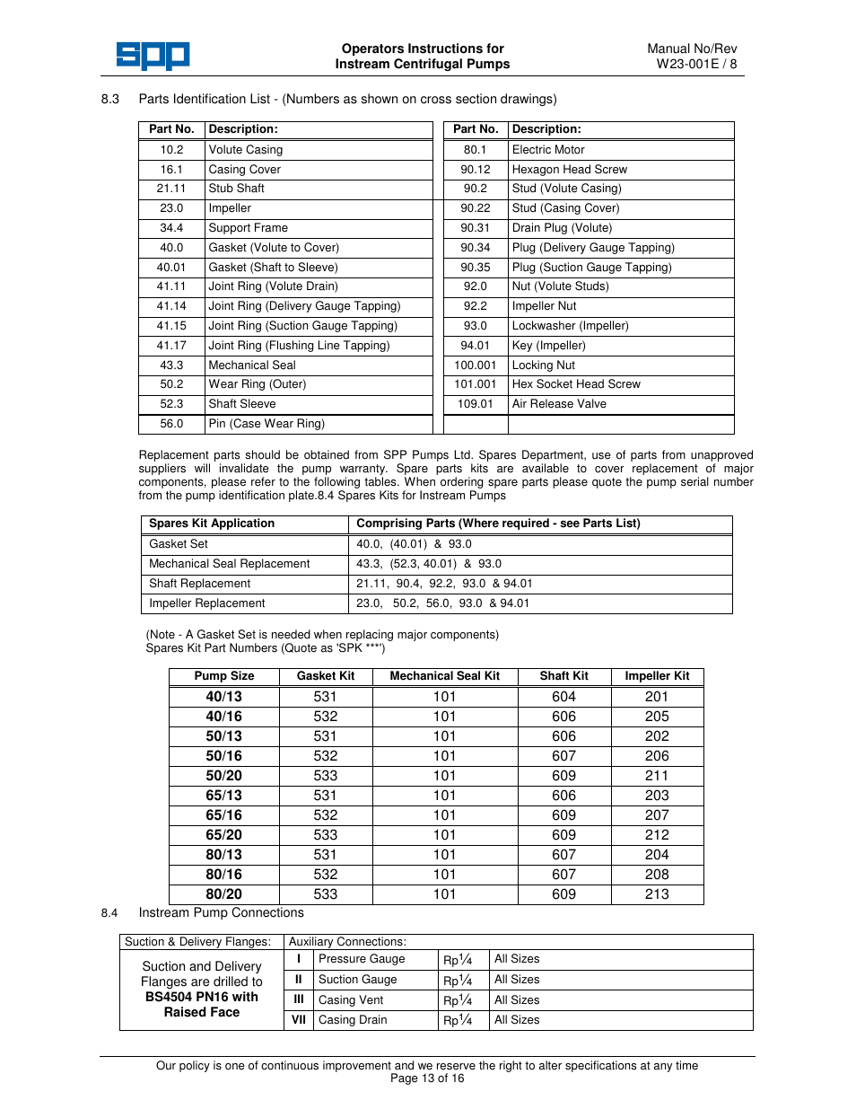 SPP Pumps Instream User Manual | Page 13 / 16