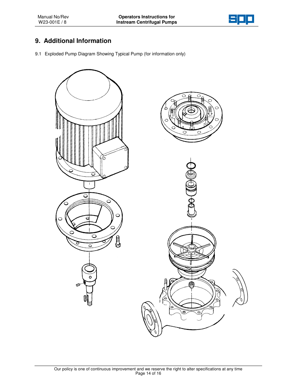 Additional information | SPP Pumps Instream User Manual | Page 14 / 16