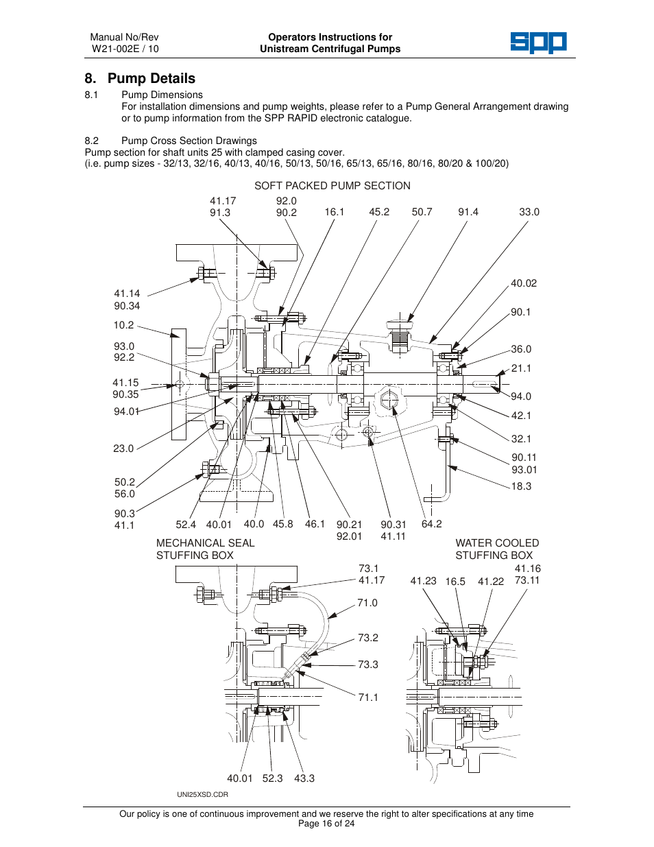 Pump details | SPP Pumps Unistream User Manual | Page 16 / 24