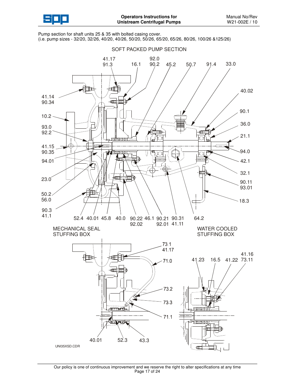 SPP Pumps Unistream User Manual | Page 17 / 24
