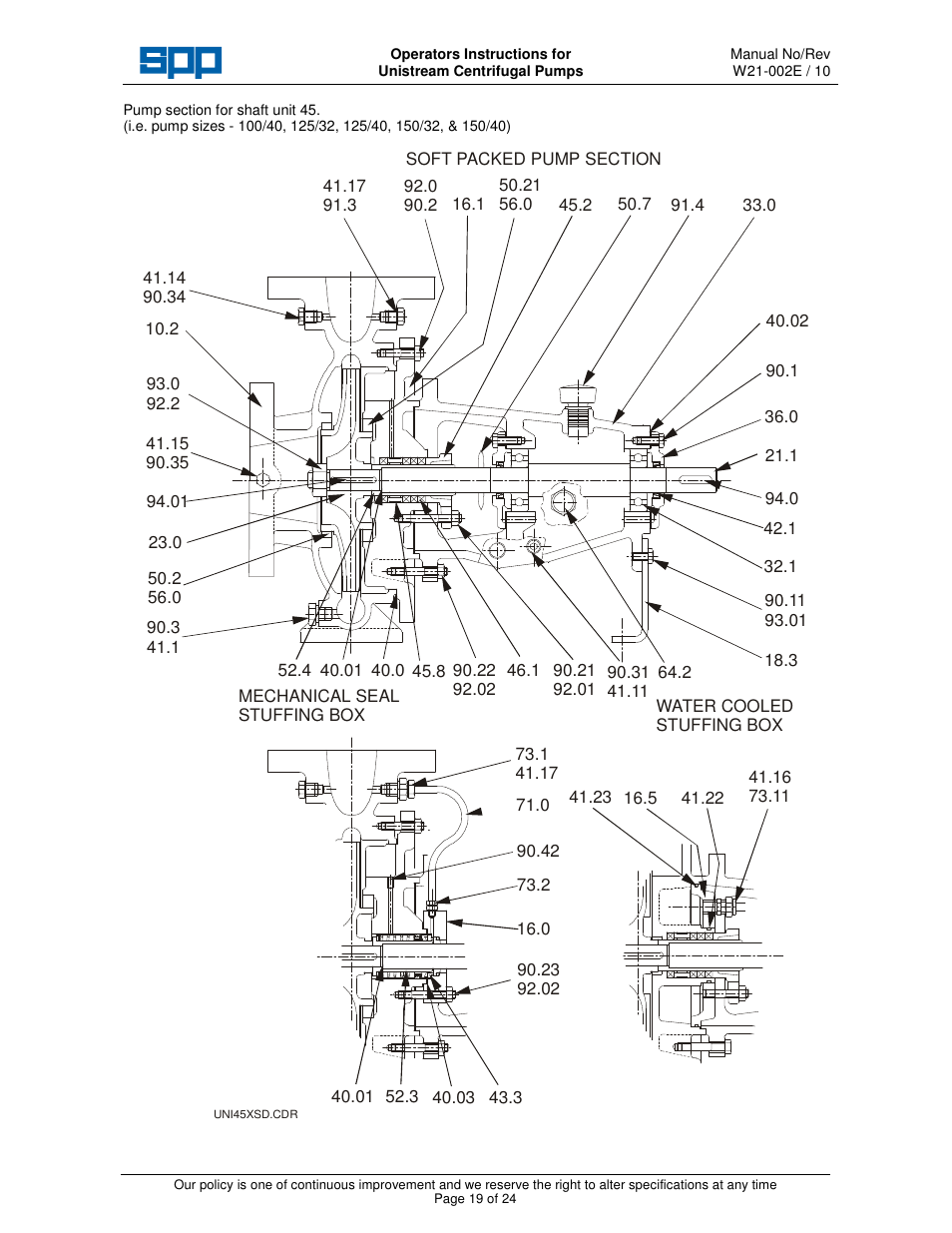 SPP Pumps Unistream User Manual | Page 19 / 24