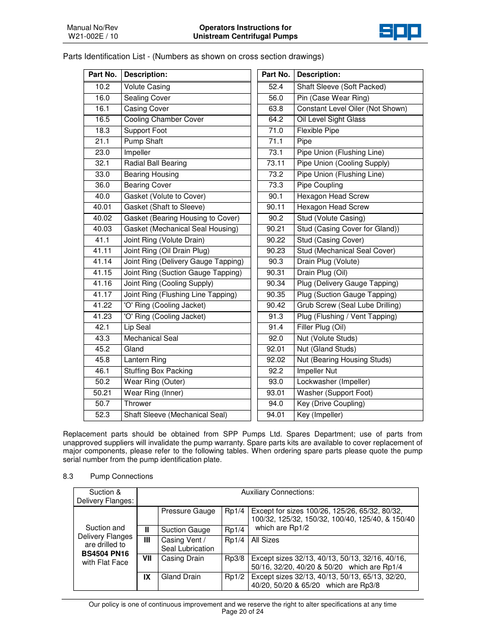 SPP Pumps Unistream User Manual | Page 20 / 24