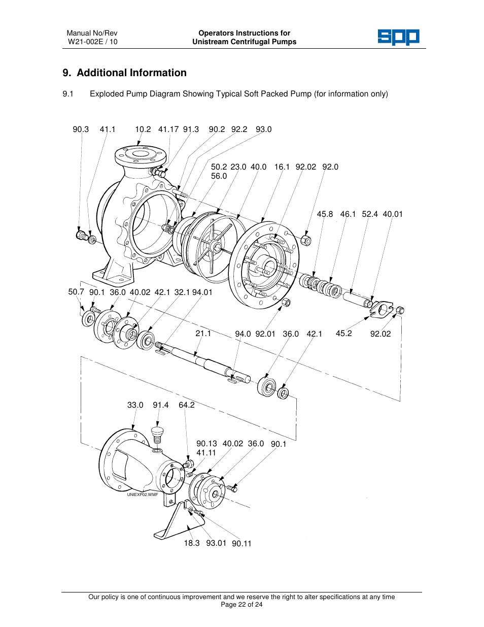 Additional information | SPP Pumps Unistream User Manual | Page 22 / 24