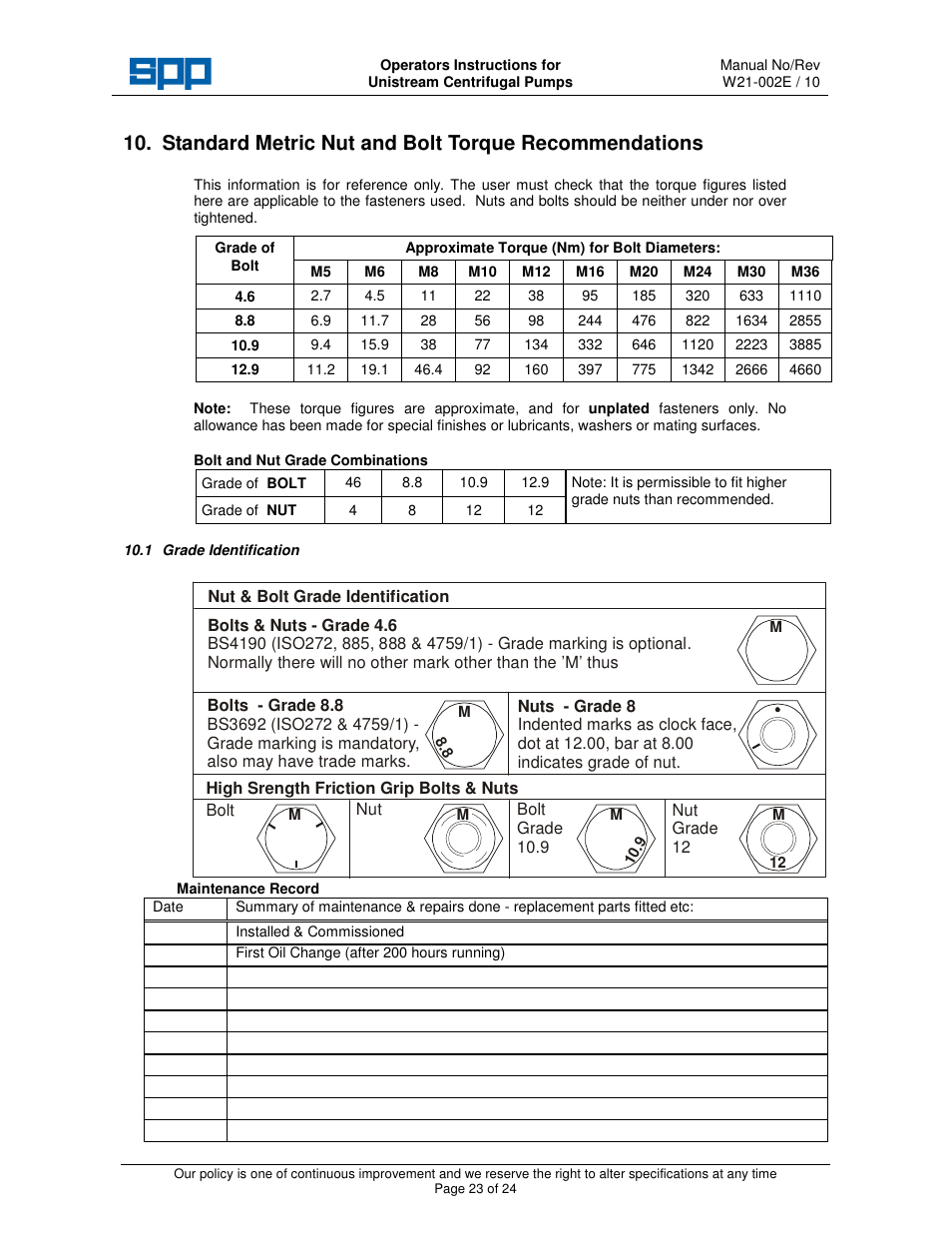 SPP Pumps Unistream User Manual | Page 23 / 24