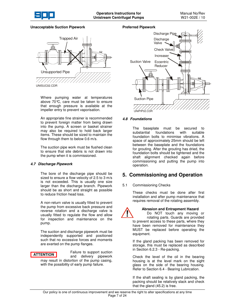 Commissioning and operation | SPP Pumps Unistream User Manual | Page 7 / 24