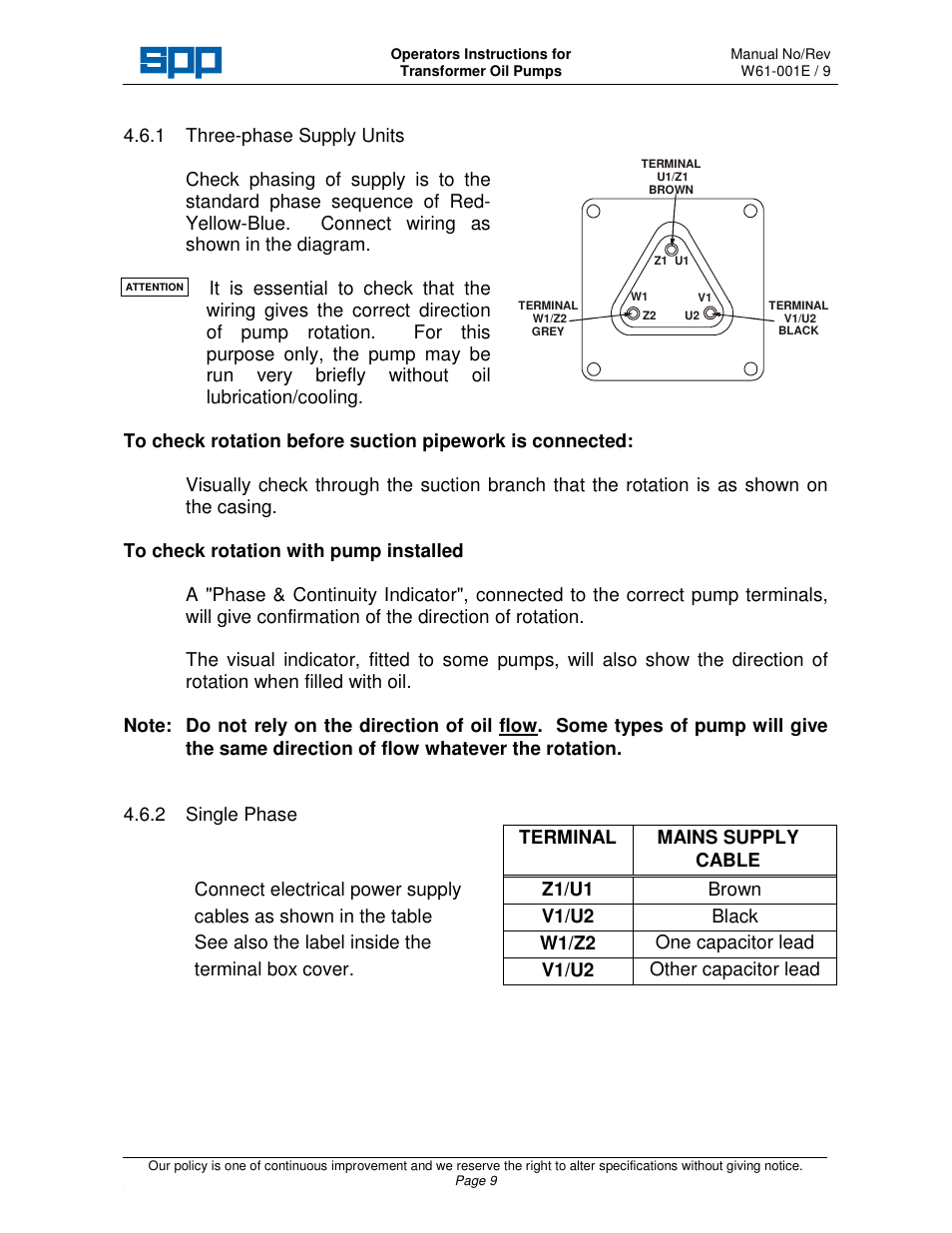 SPP Pumps Transformer Oil Pumps User Manual | Page 11 / 16