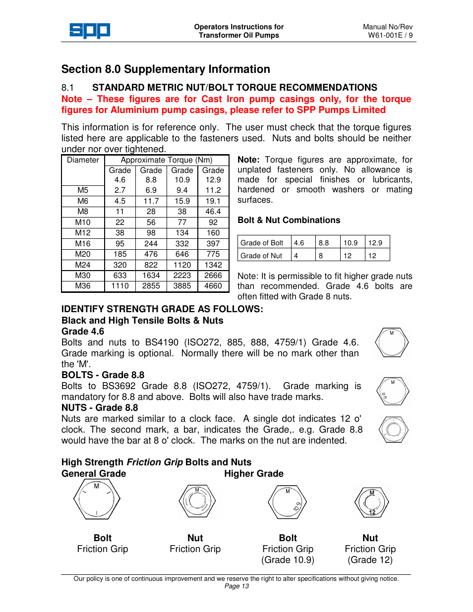 SPP Pumps Transformer Oil Pumps User Manual | Page 15 / 16