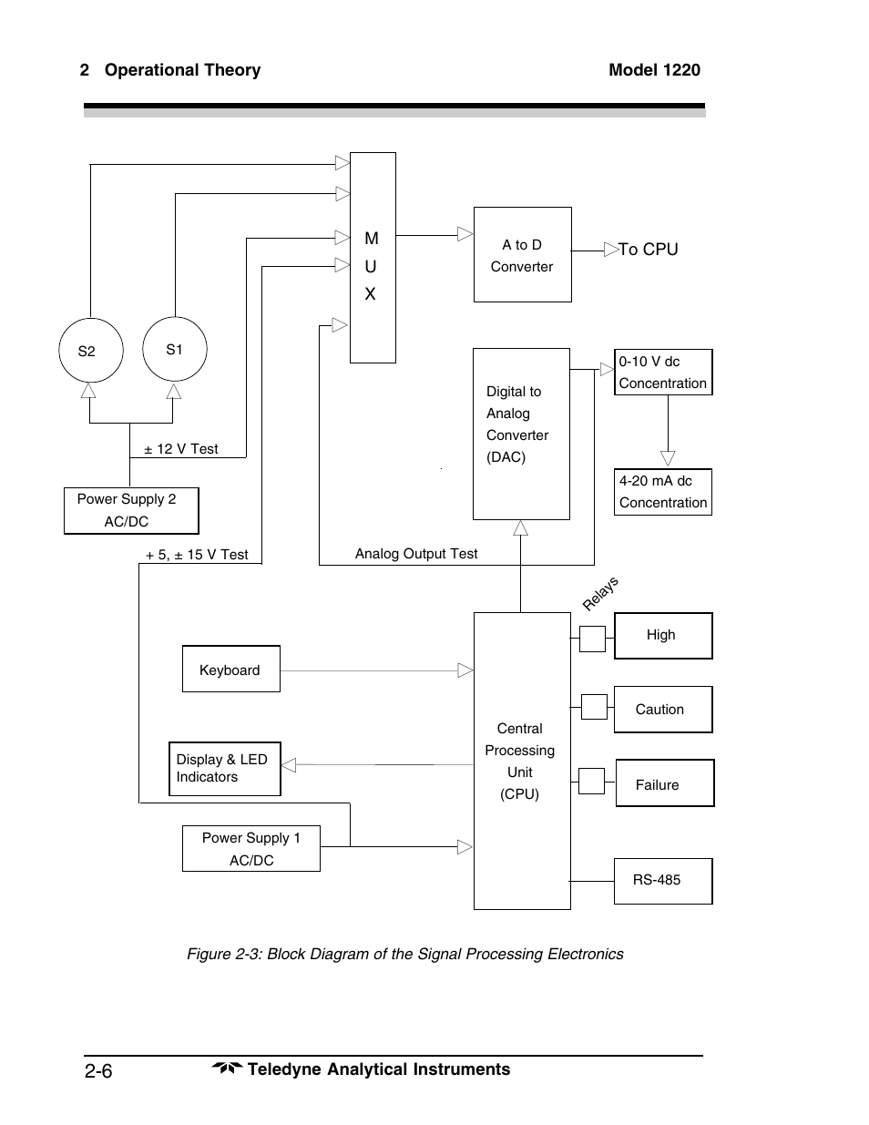 Teledyne 1220 - Multipoint flammable gas and vapor detection system User Manual | Page 16 / 50