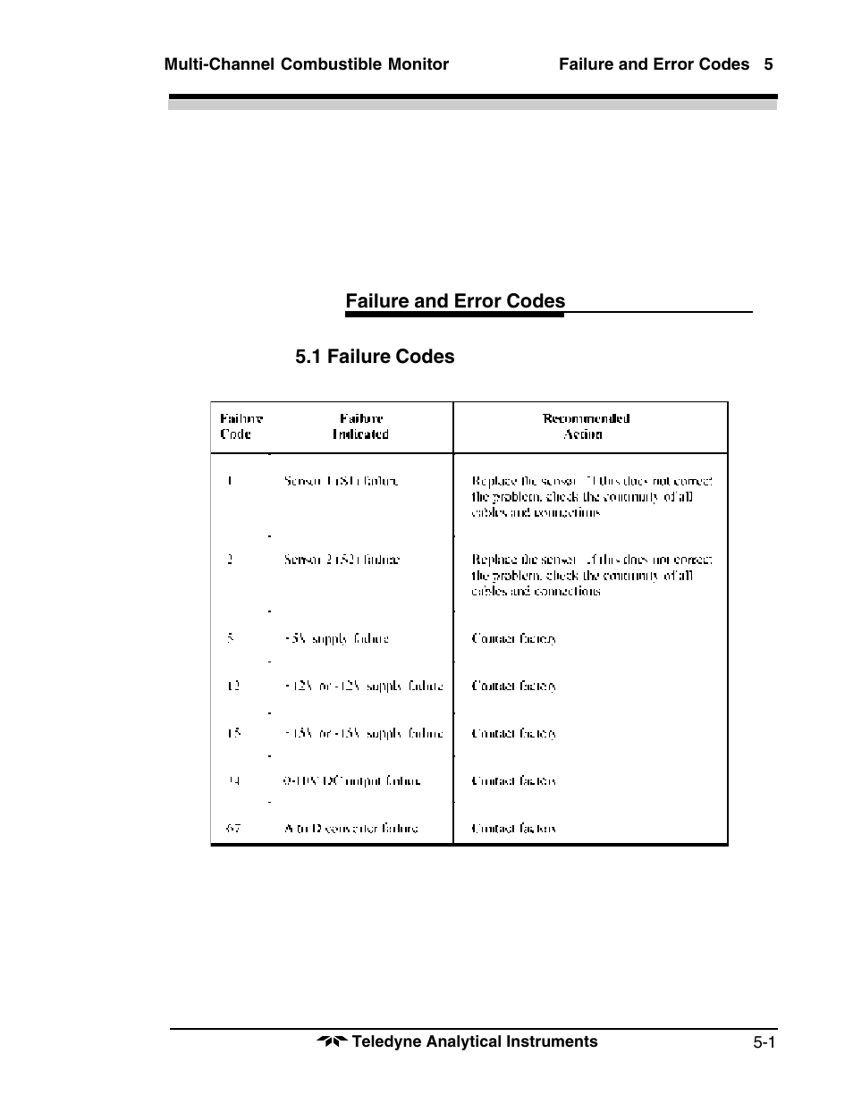 Teledyne 1220 - Multipoint flammable gas and vapor detection system User Manual | Page 45 / 50