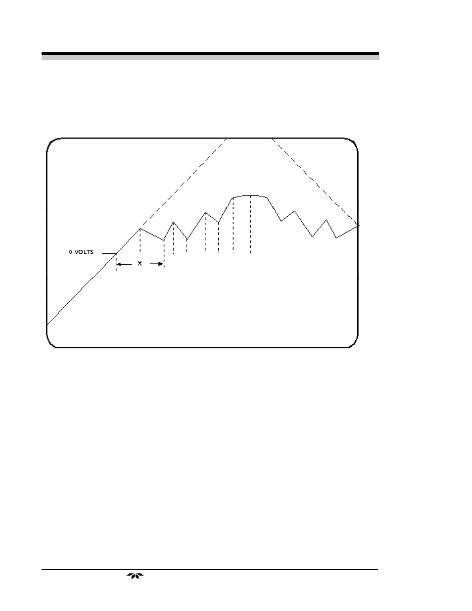 4 linearizer model 235 | Teledyne 238 - Thermal conductivity analyzer User Manual | Page 28 / 38