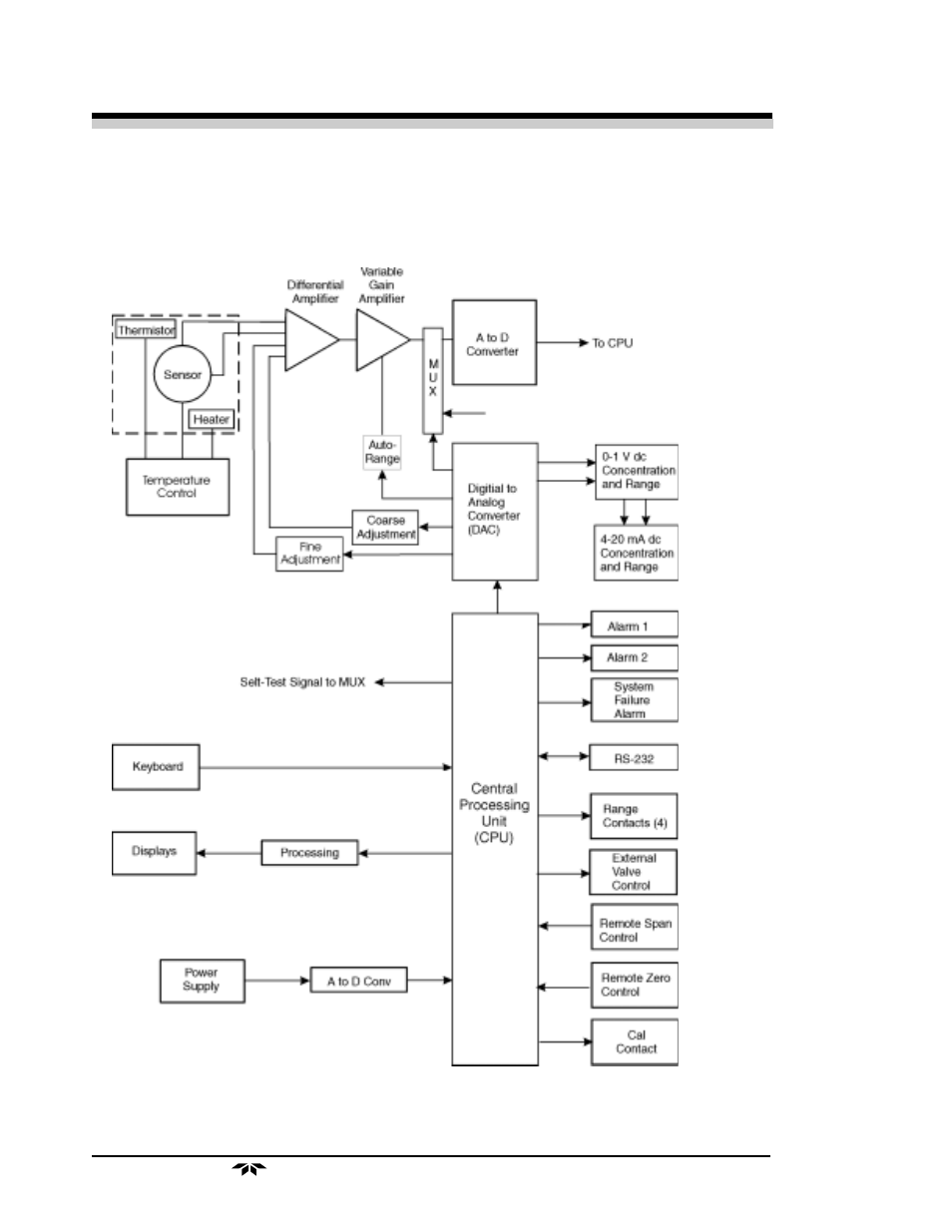 Teledyne 2000A-EU - General purpose thermal conductivity analyzer User Manual | Page 20 / 86