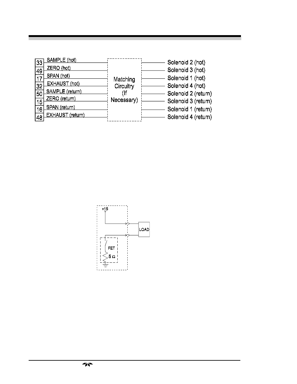 Teledyne 2000A-EU - General purpose thermal conductivity analyzer User Manual | Page 32 / 86