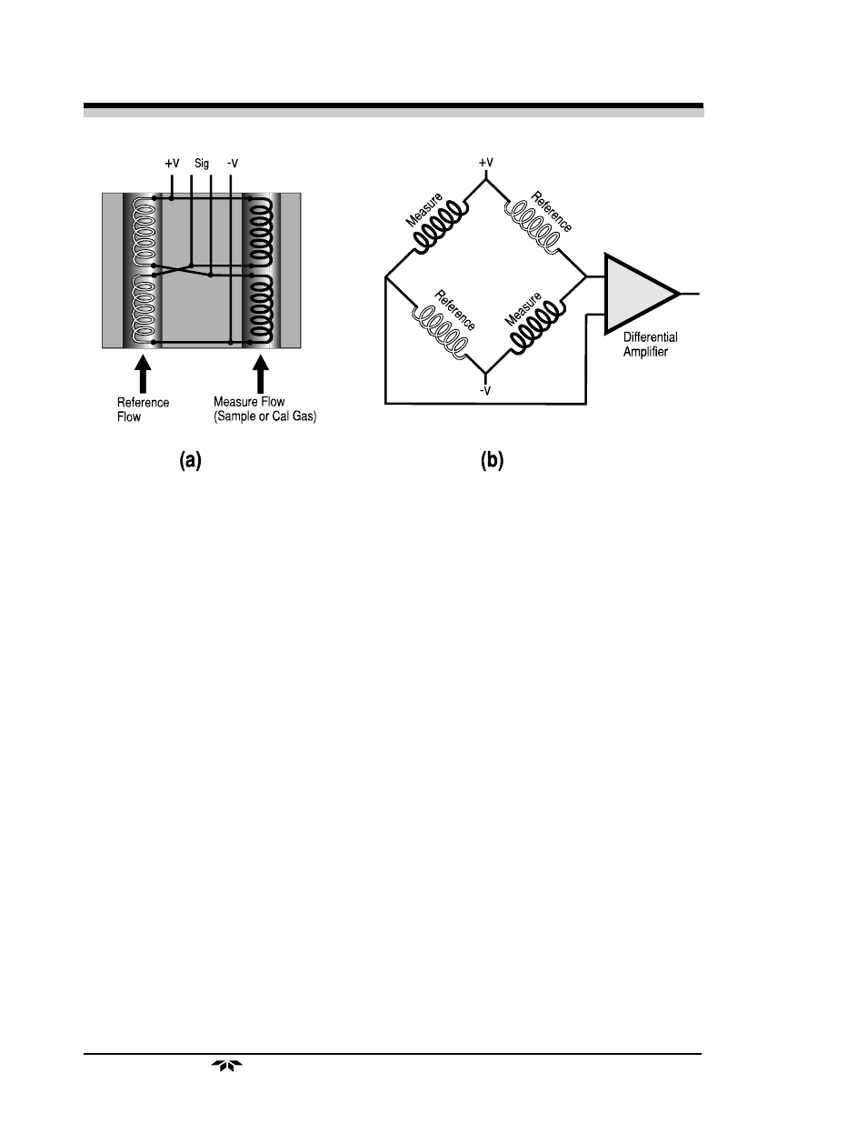 Teledyne 2010A - Split architecture thermal conductivity analyzer User Manual | Page 18 / 110