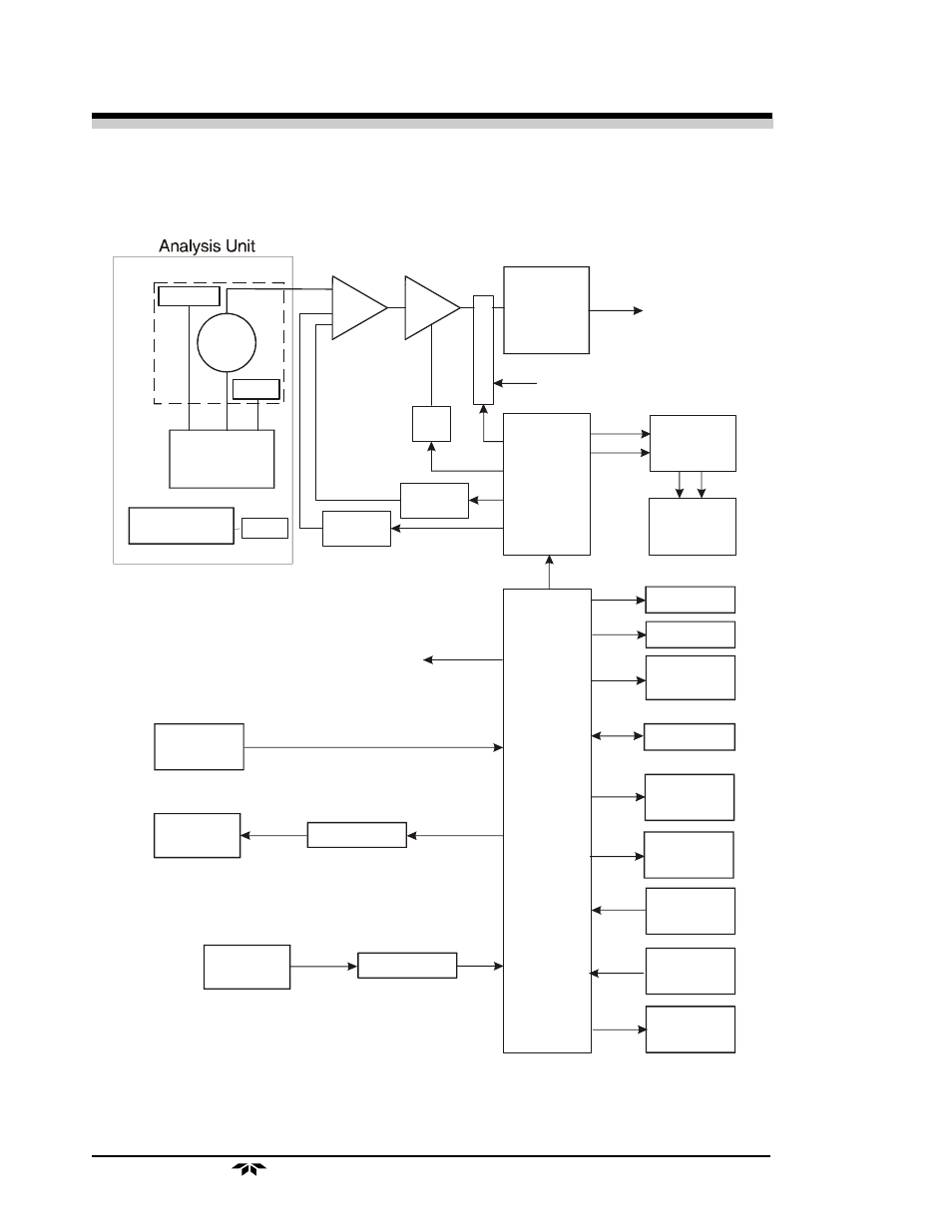 4 part i, 2 operational theory | Teledyne 2010A - Split architecture thermal conductivity analyzer User Manual | Page 20 / 110