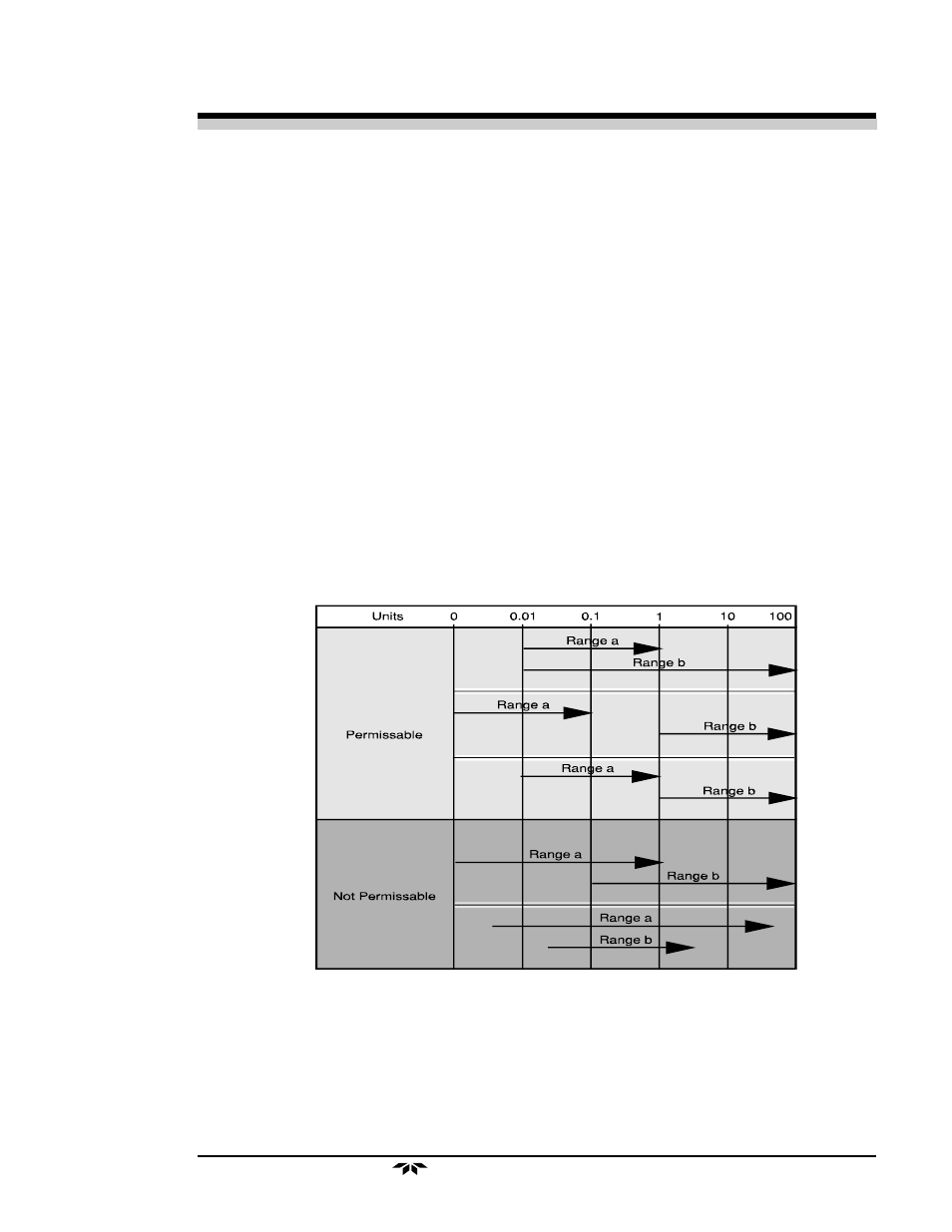 Teledyne 2010A - Split architecture thermal conductivity analyzer User Manual | Page 55 / 110