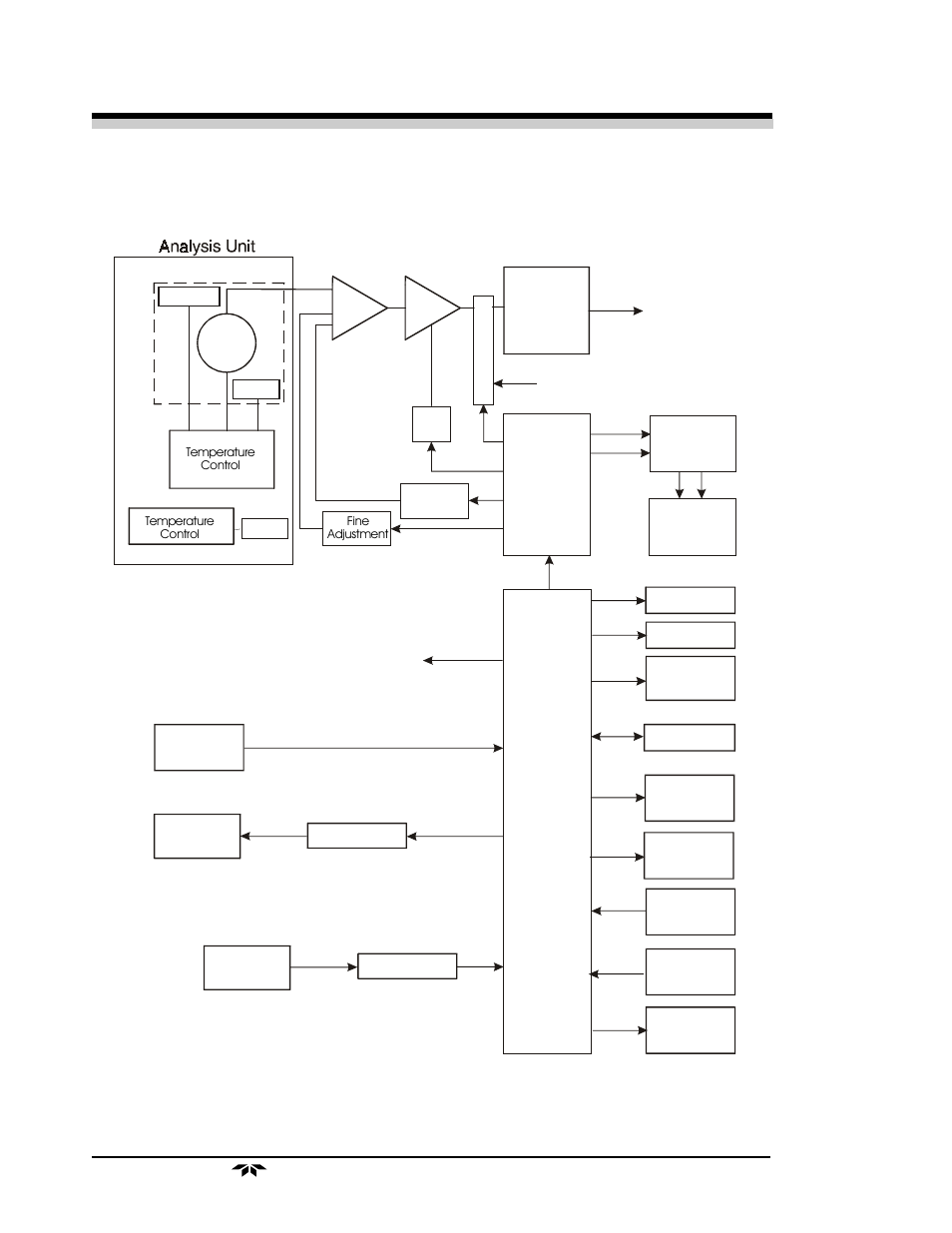 4 part i 2 operational theory | Teledyne 2010B - Split architecture thermal conductivity analyzer User Manual | Page 20 / 98