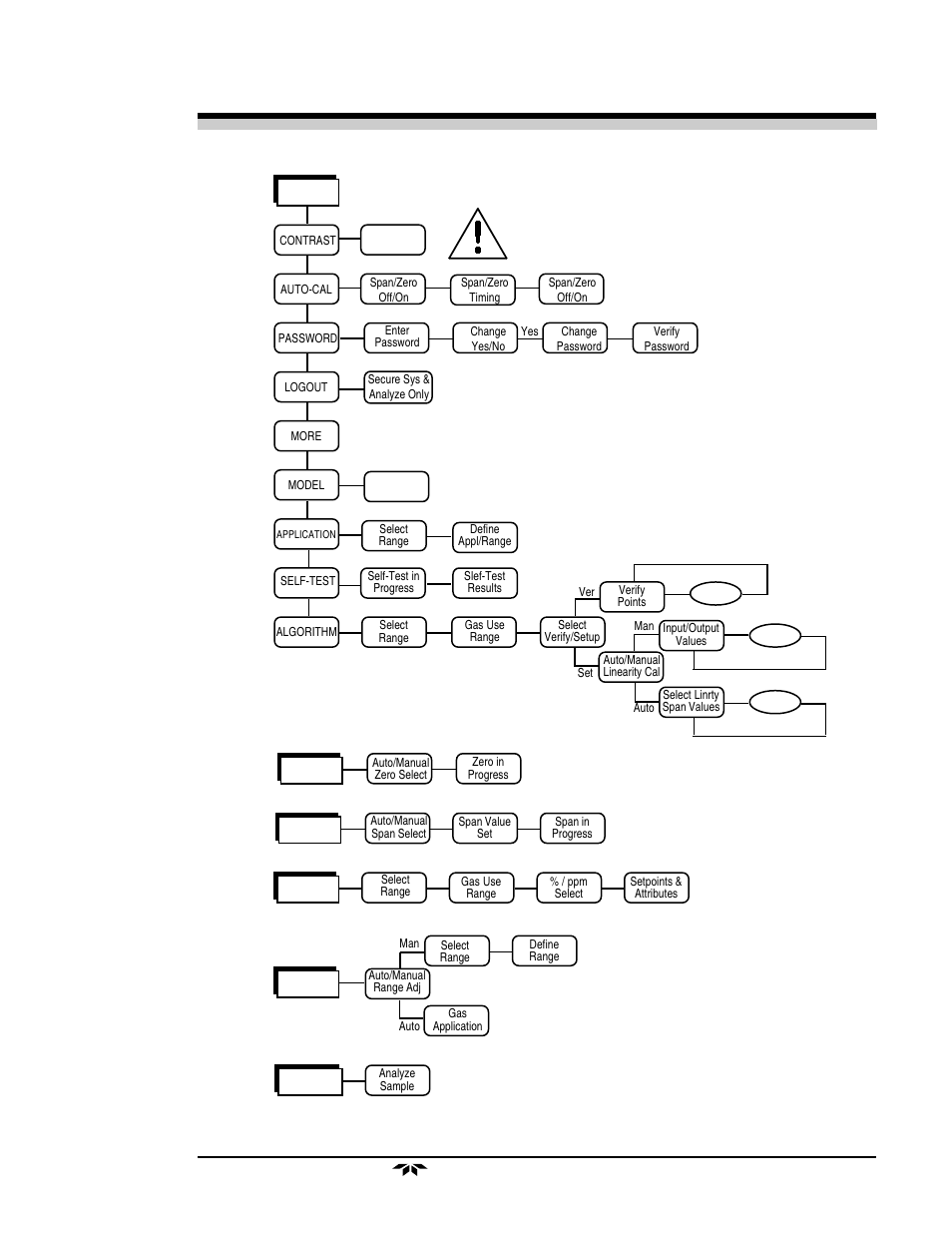 Teledyne 2010B - Split architecture thermal conductivity analyzer User Manual | Page 37 / 98