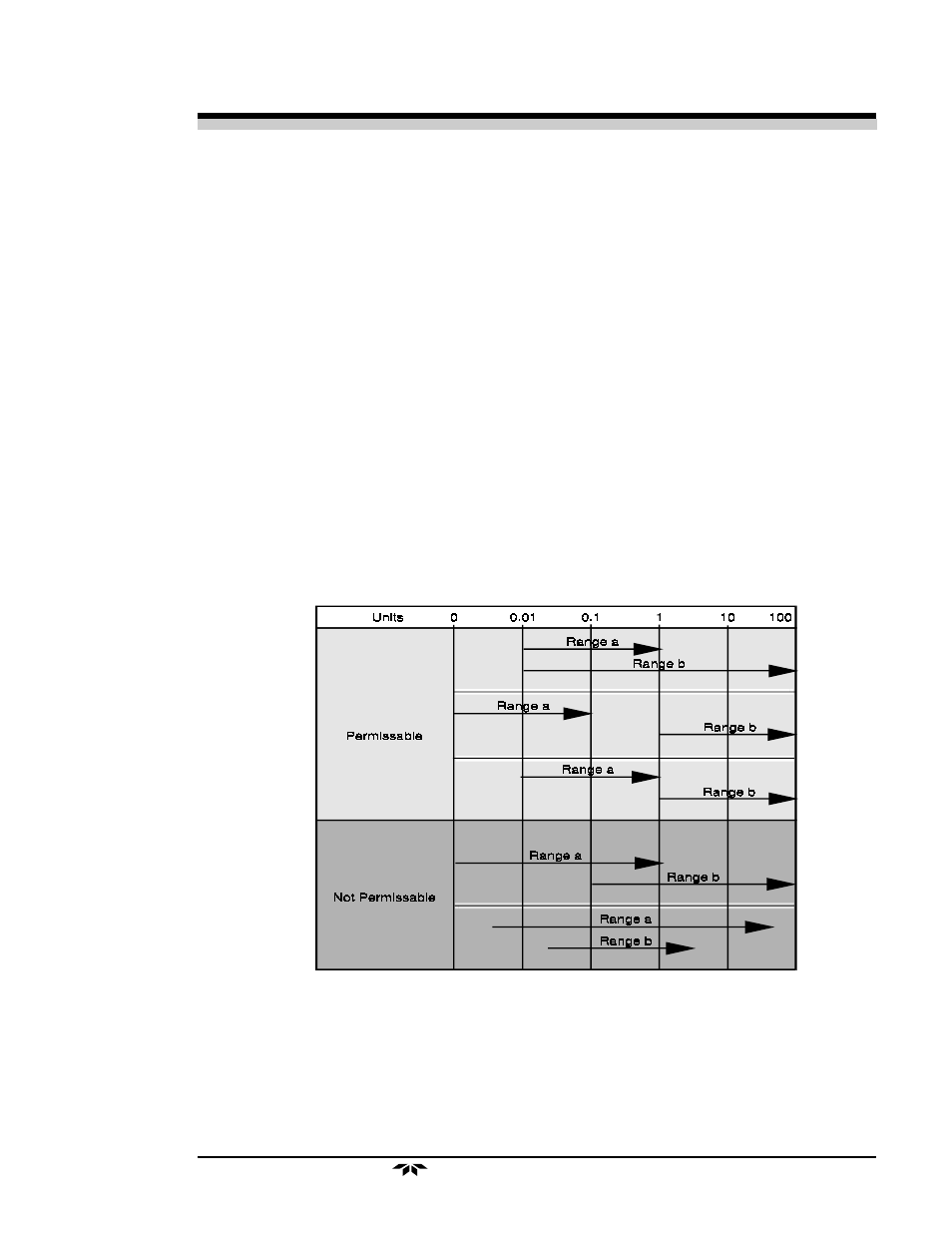 Analyze | Teledyne 2010B - Split architecture thermal conductivity analyzer User Manual | Page 55 / 98