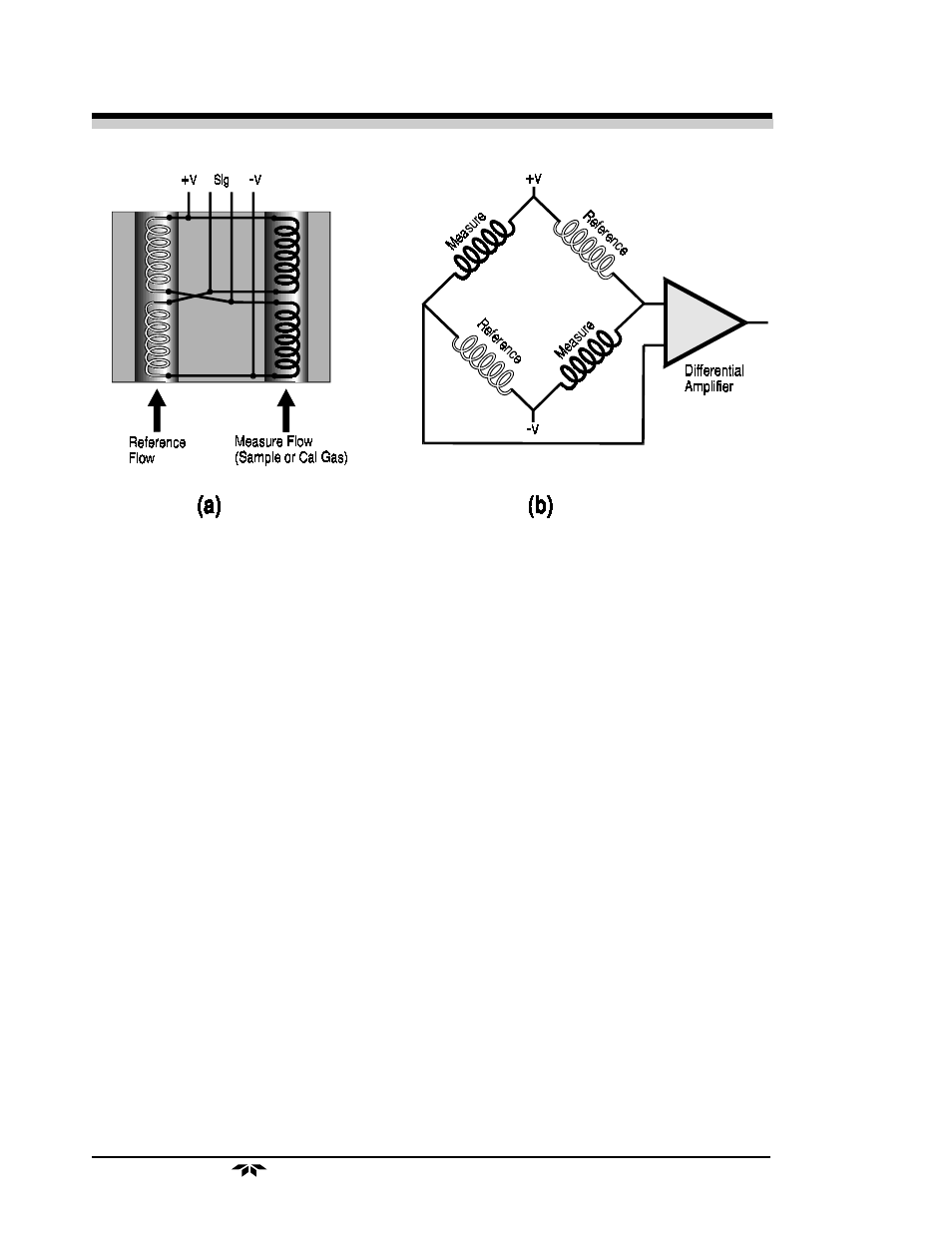 Teledyne 2020 - Explosion proof thermal conductivity analyzer User Manual | Page 14 / 80