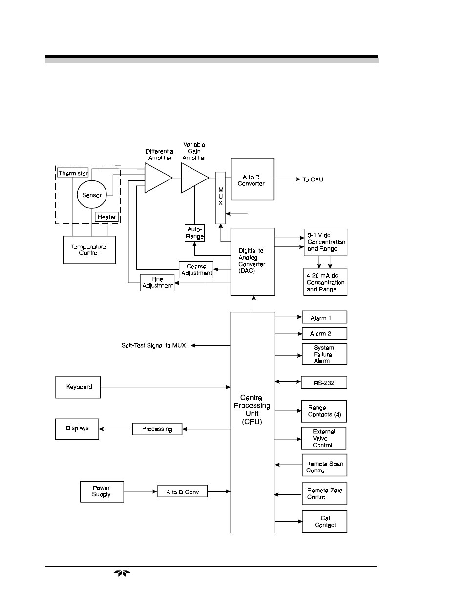 Teledyne 2020 - Explosion proof thermal conductivity analyzer User Manual | Page 16 / 80