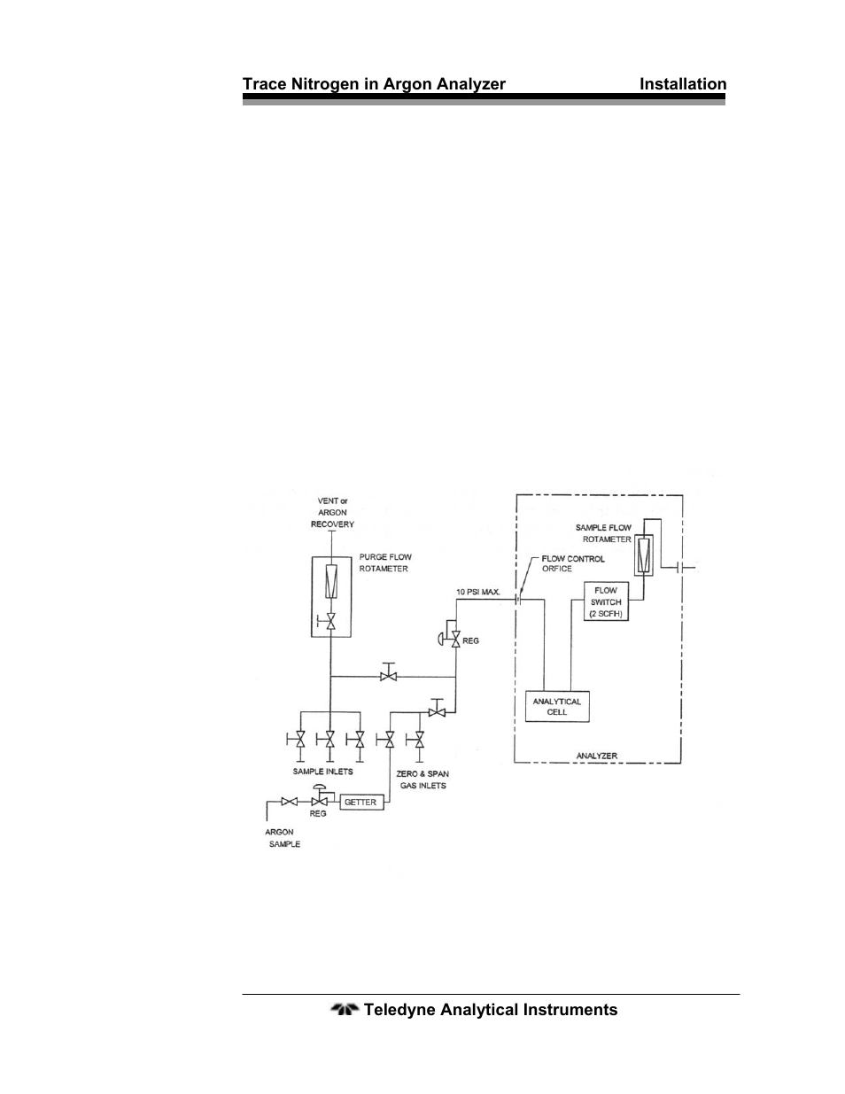 1 typical sample system, 1 typical sample system 23, Figure 3-3: suggested sample system | Teledyne 2120 - Trace Nitrogen in Argon Analyzer User Manual | Page 33 / 66