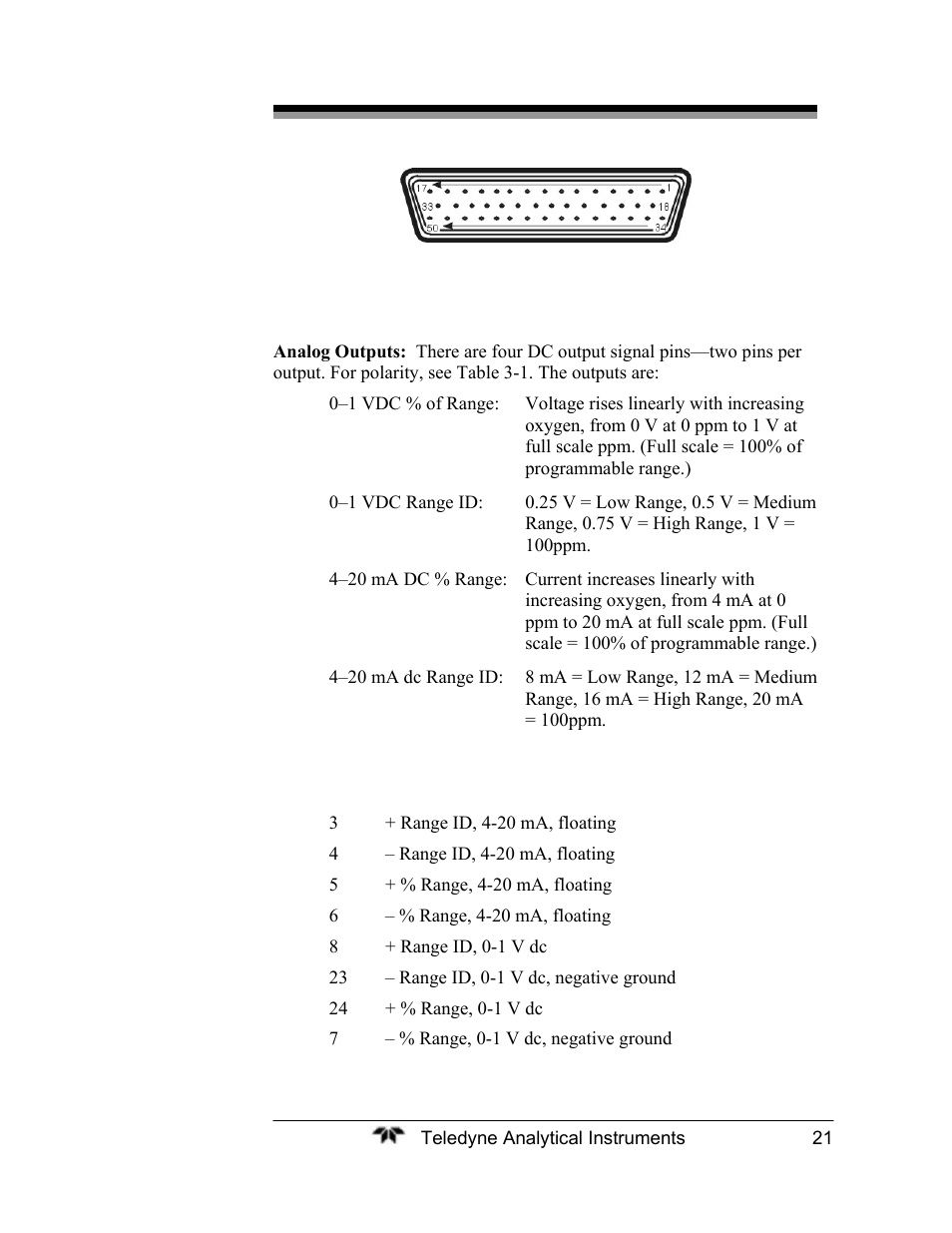 Teledyne 2120XL - Trace Nitrogen Analyzer User Manual | Page 33 / 85